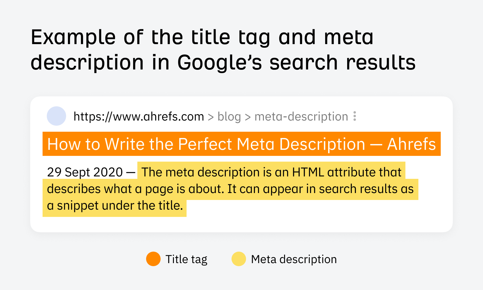 Example of the title tag and meta description in Google's search results