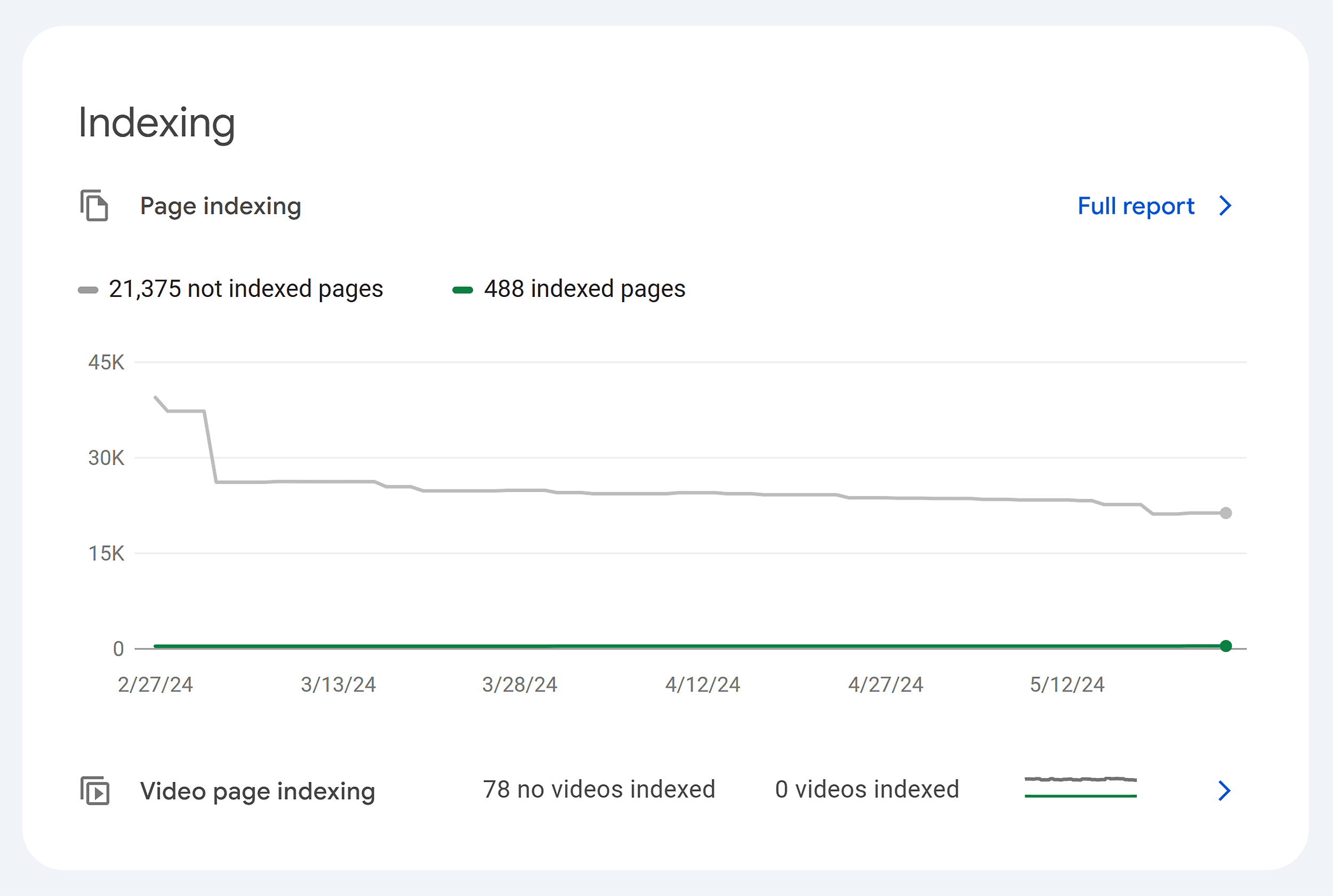 GSC – Index coverage report GSC – Index coverage report
