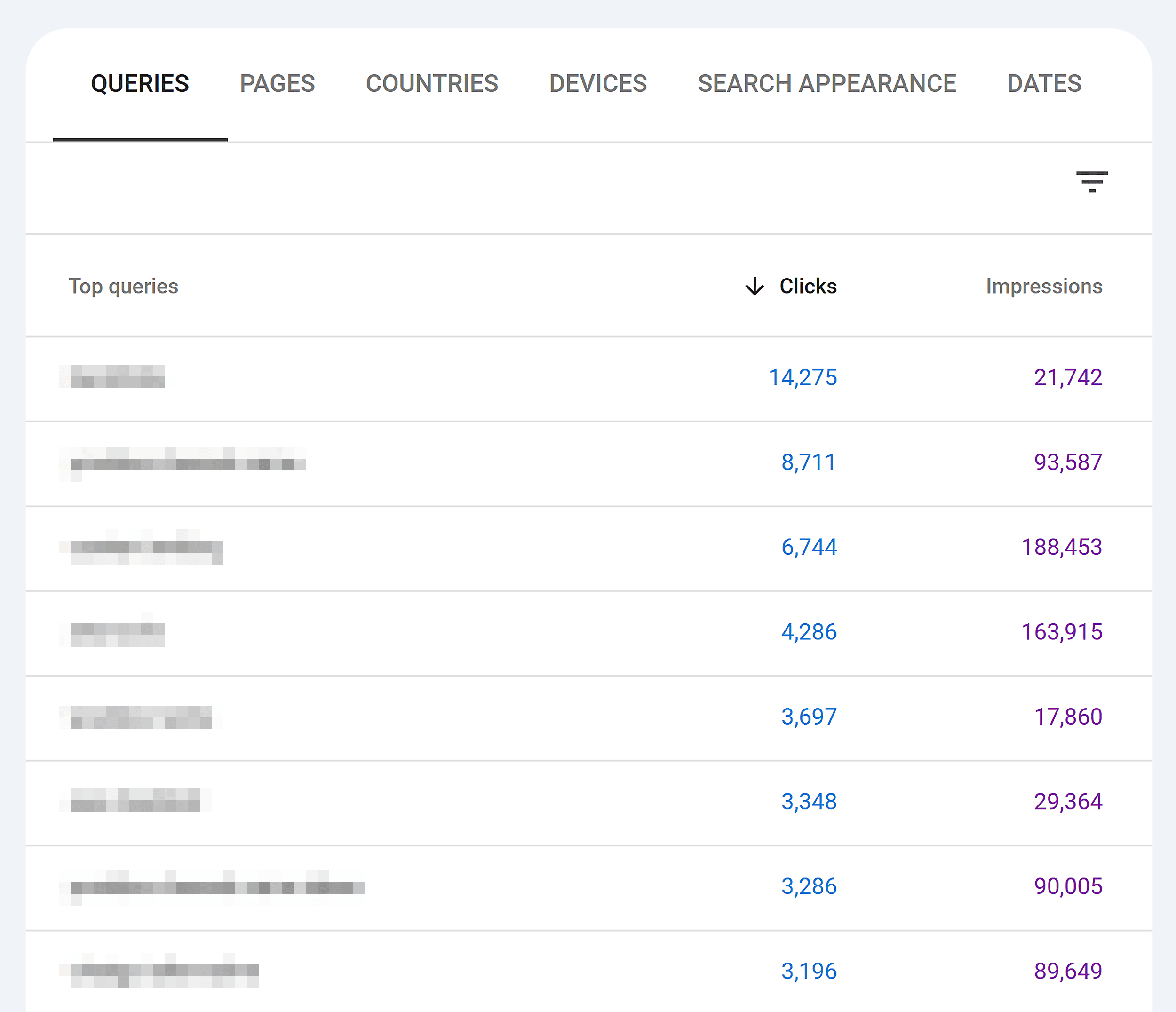 GSC – Performance – Top Queries GSC – Performance – Top Queries