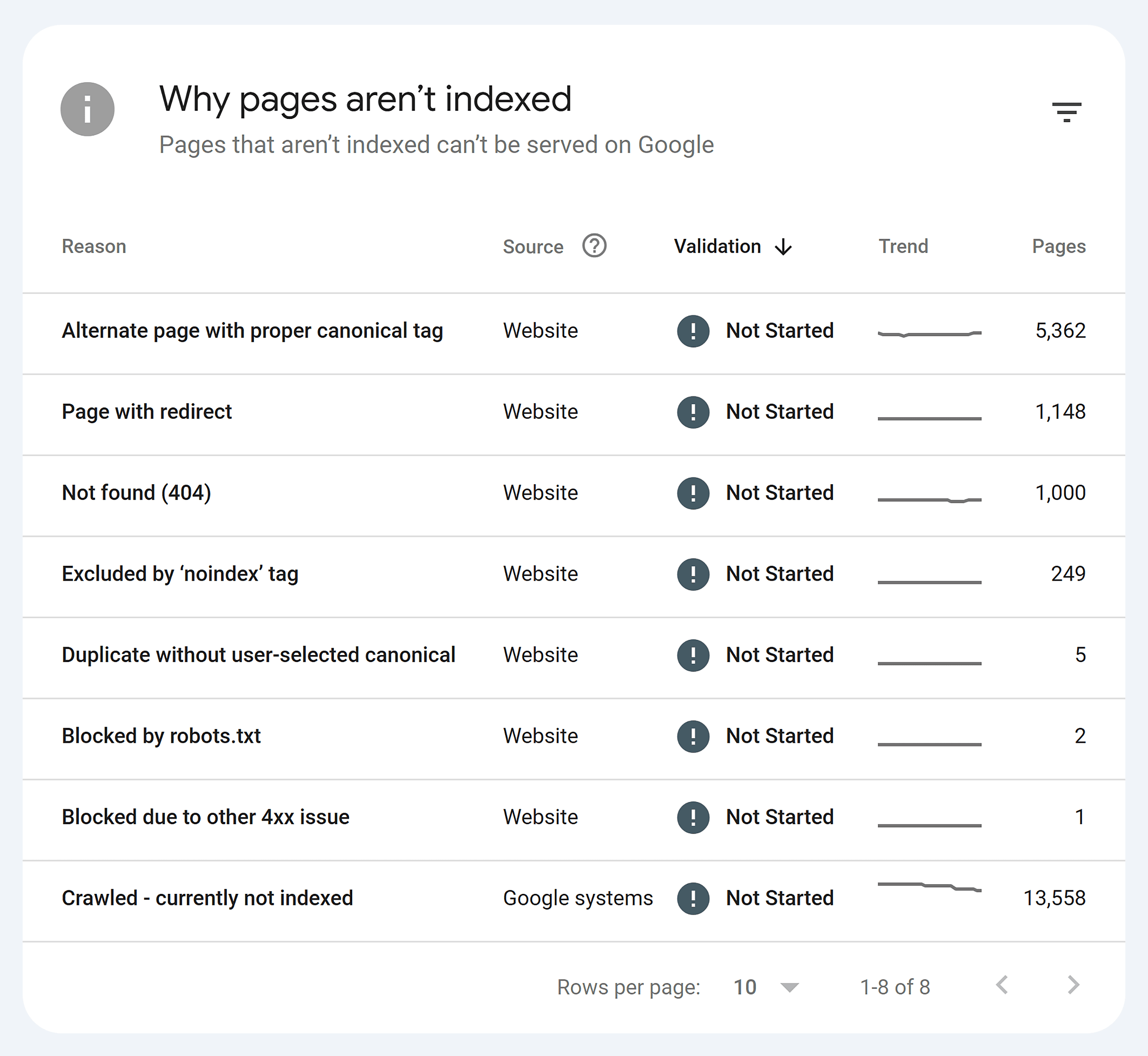 GSC – Why pages aren’t indexed GSC – Why pages aren't indexed