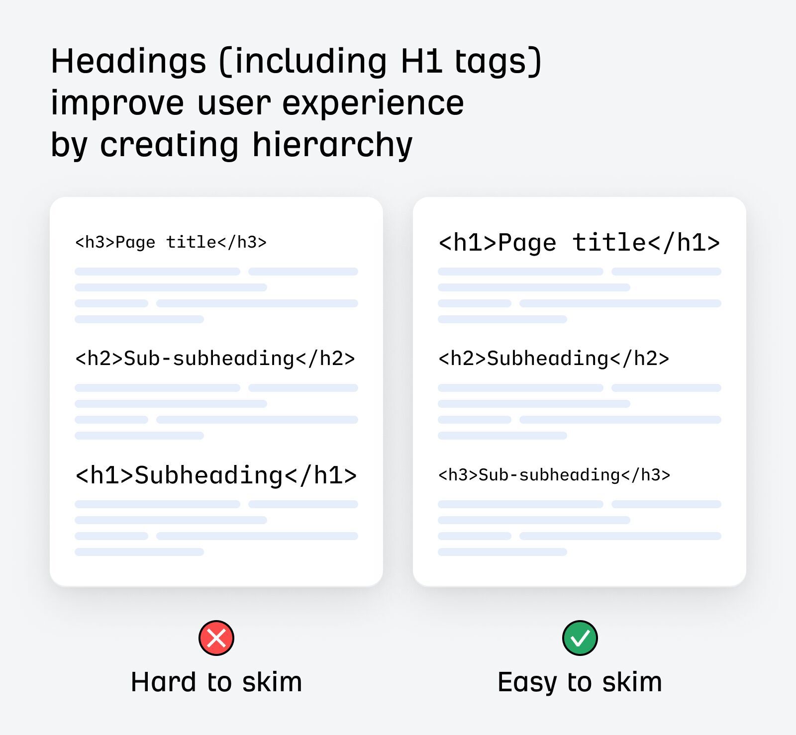 Headings hierachy example illustration