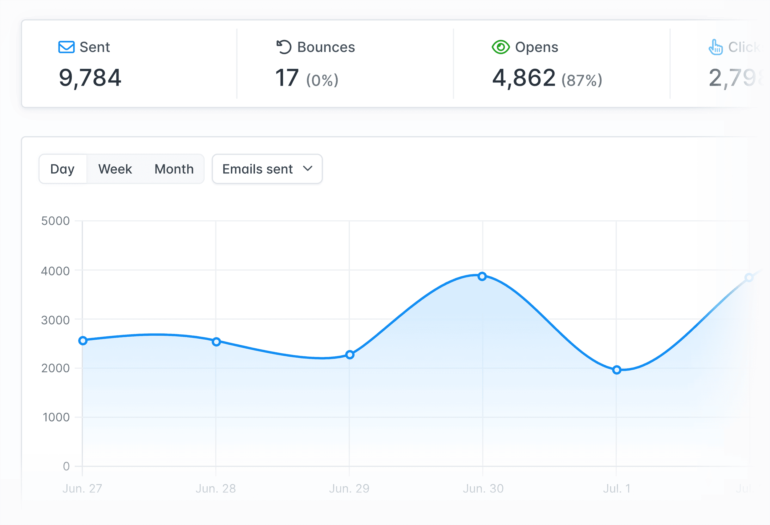 Hunter – Campaign tracking Hunter – Campaign tracking