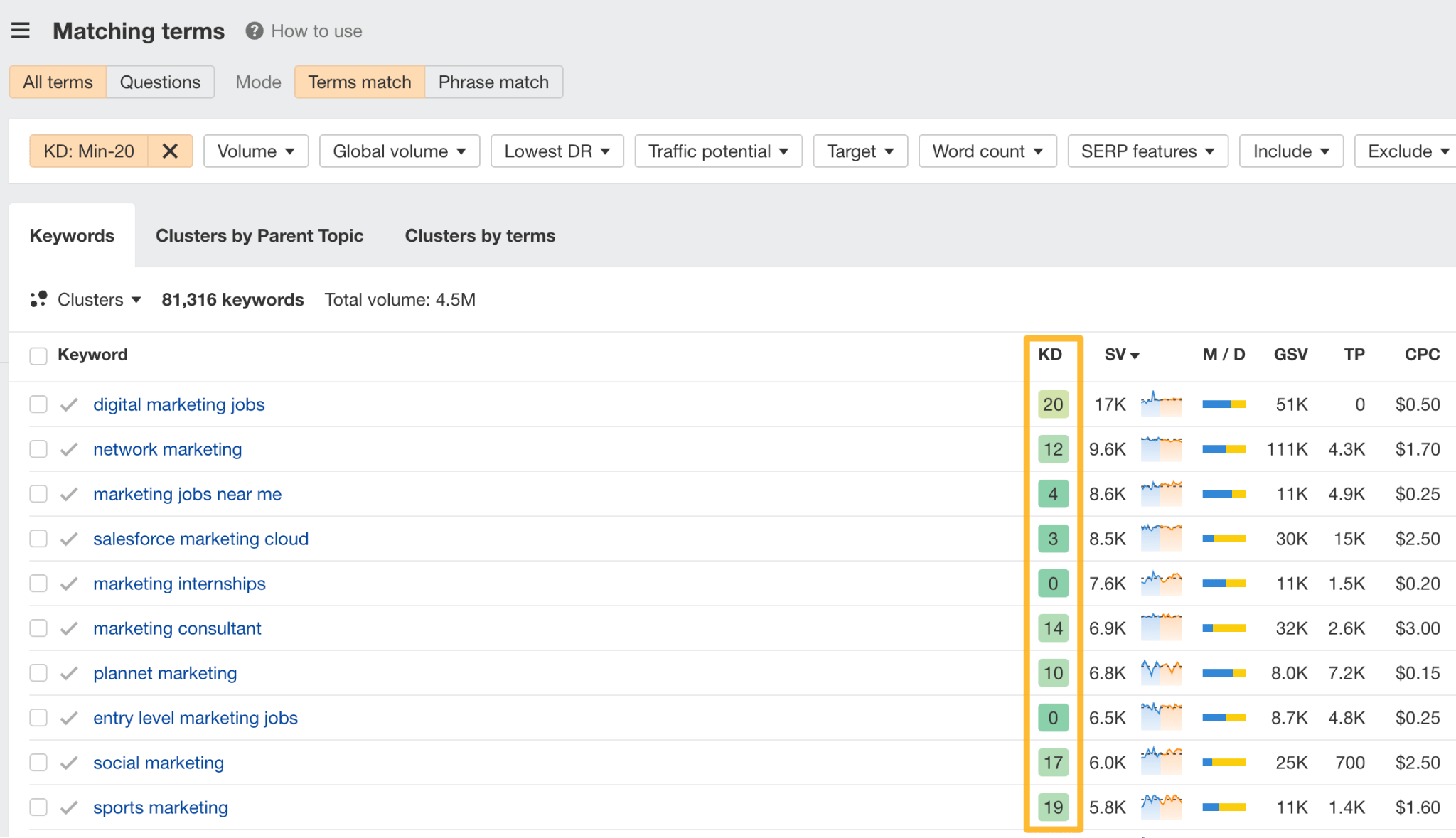 KD metric in Ahrefs.