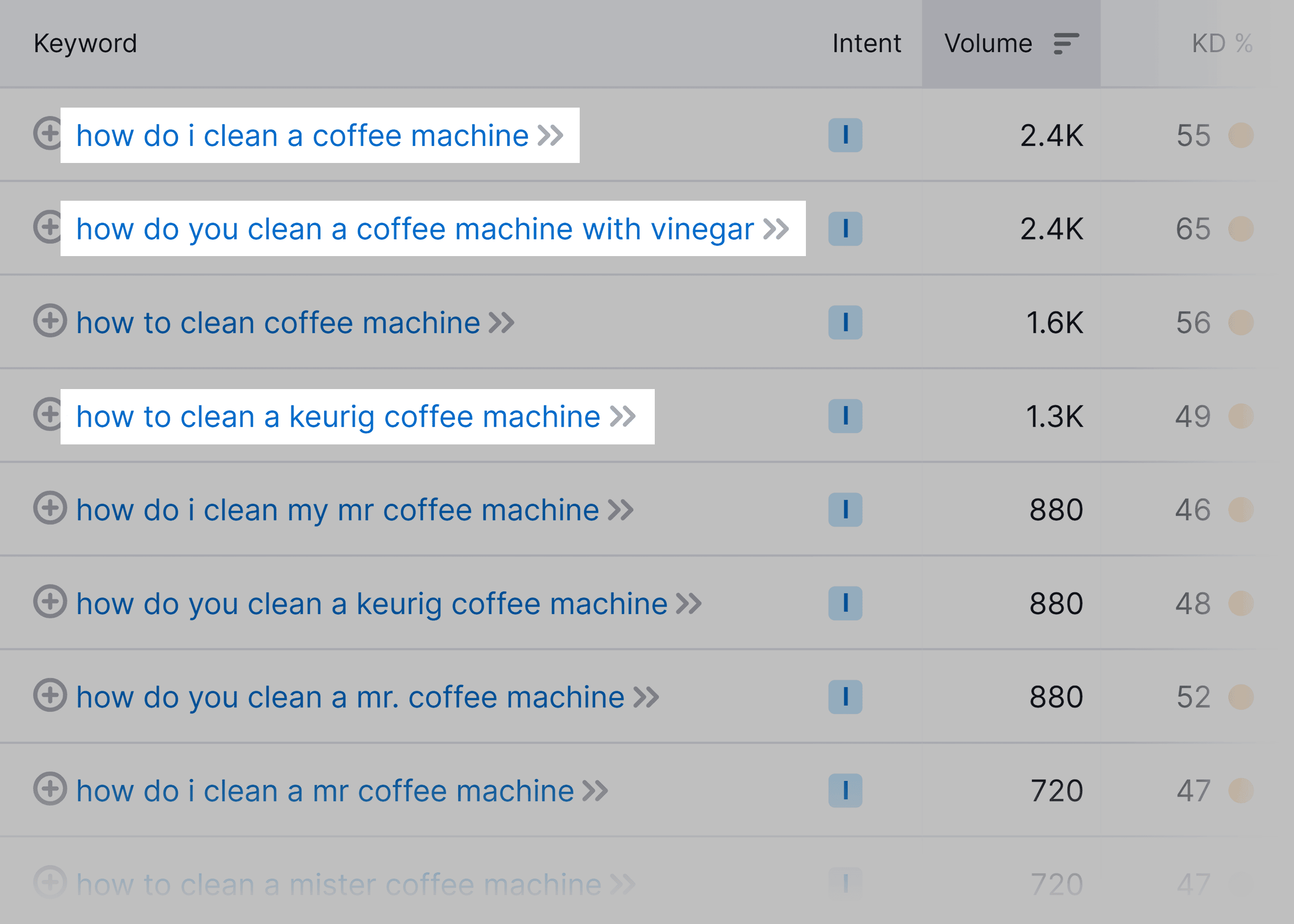 Keyword Magic Tool – Clean coffee machine Keyword Magic Tool – Clean coffee machine