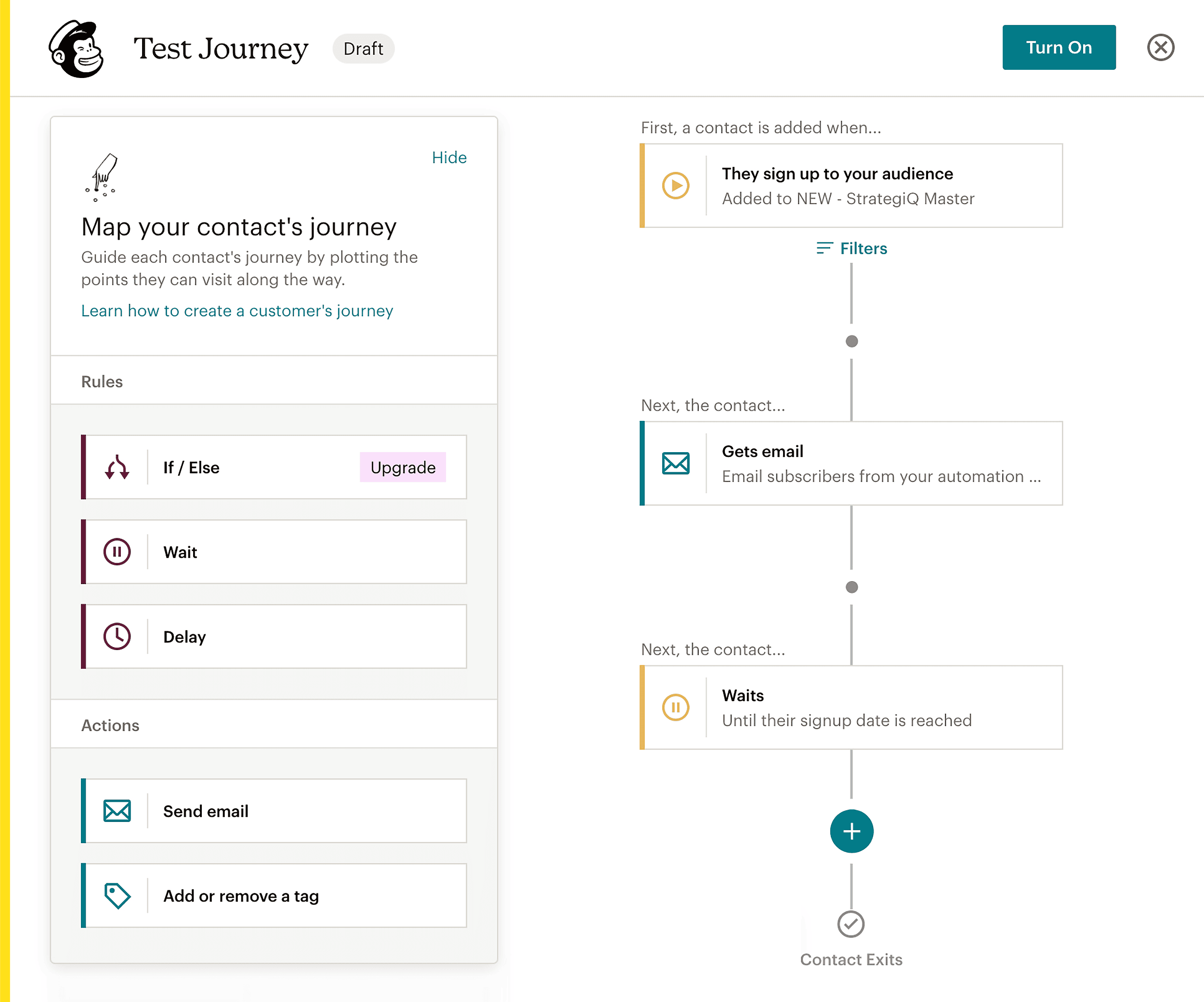MailChimp – Customer Journey map MailChimp – Customer Journey map
