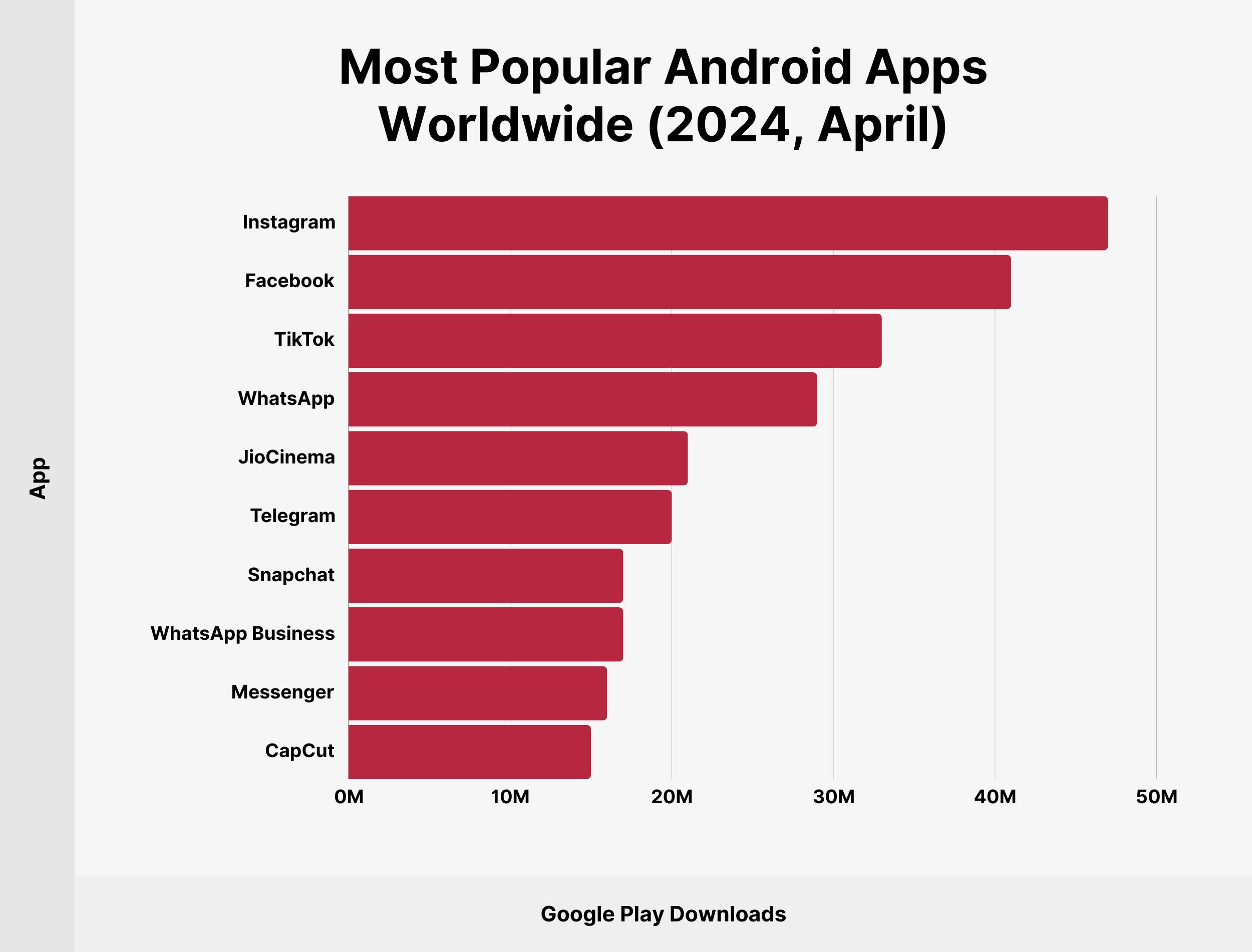 Most Popular Android Apps Worldwide (2024, April) Most Popular Android Apps Worldwide (2024, April)