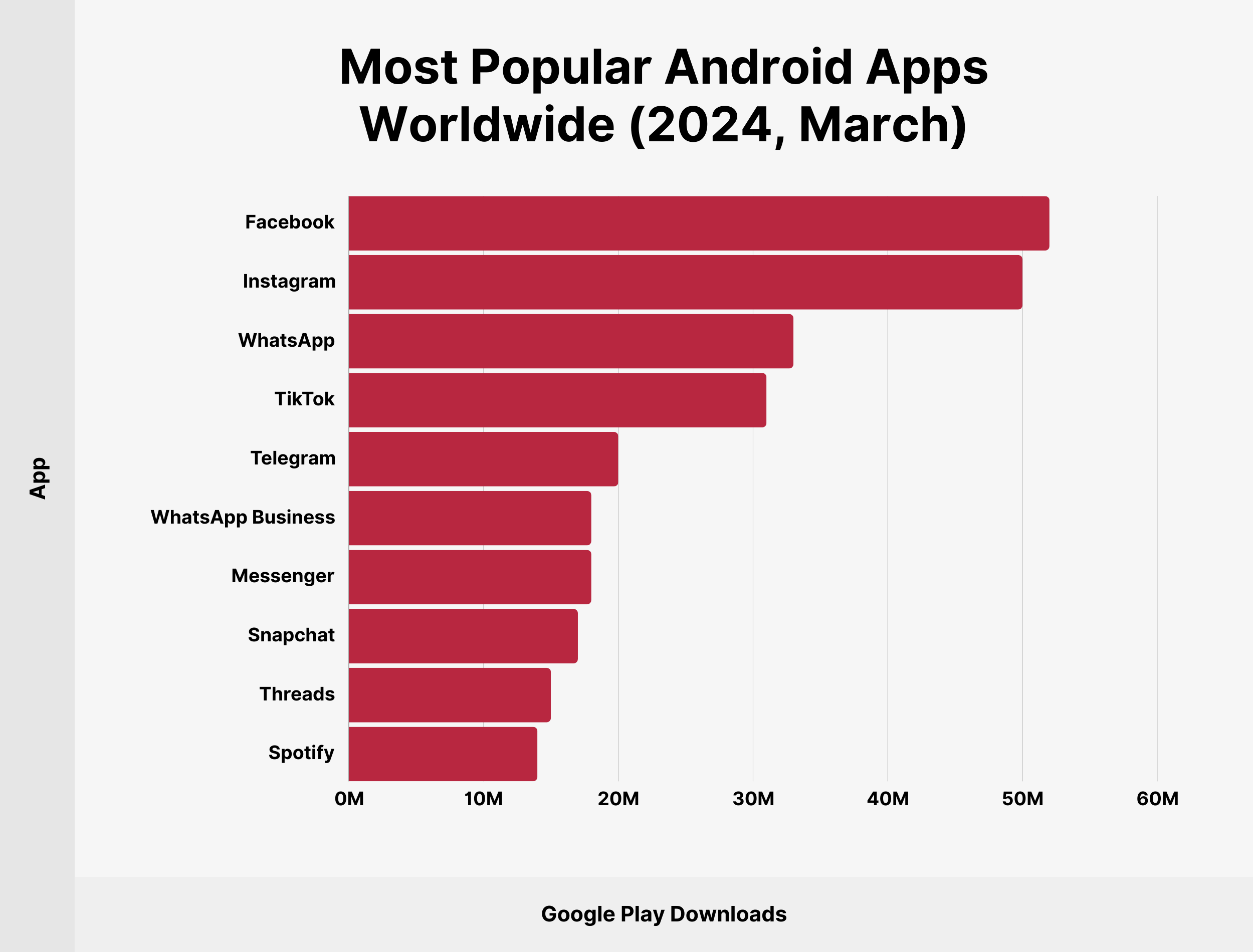 Most Popular Android Apps Worldwide (2024, March) Most Popular Android Apps Worldwide (2024, March)