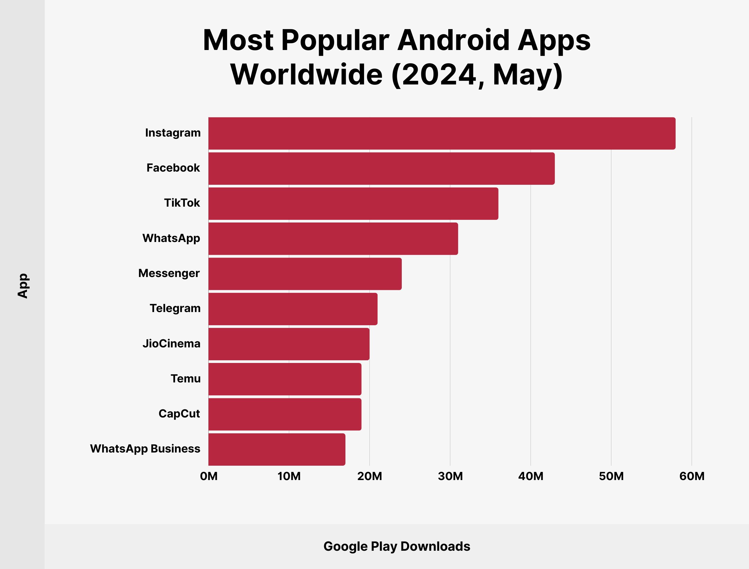 Most Popular Android Apps Worldwide (2024, May) Most Popular Android Apps Worldwide (2024, May)
