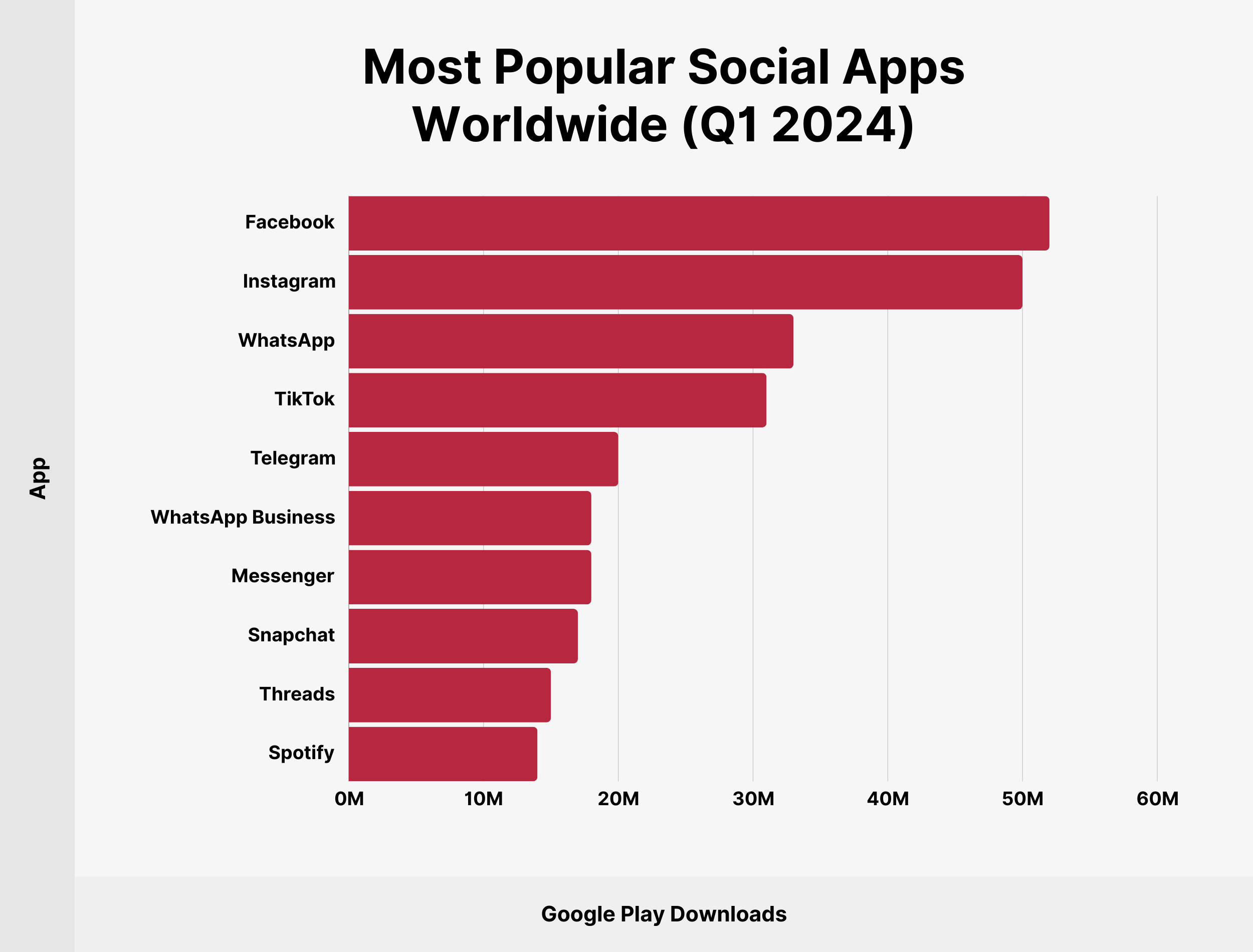 Most Popular Social Apps Worldwide (Q1 2024) Most Popular Social Apps Worldwide (Q1 2024)