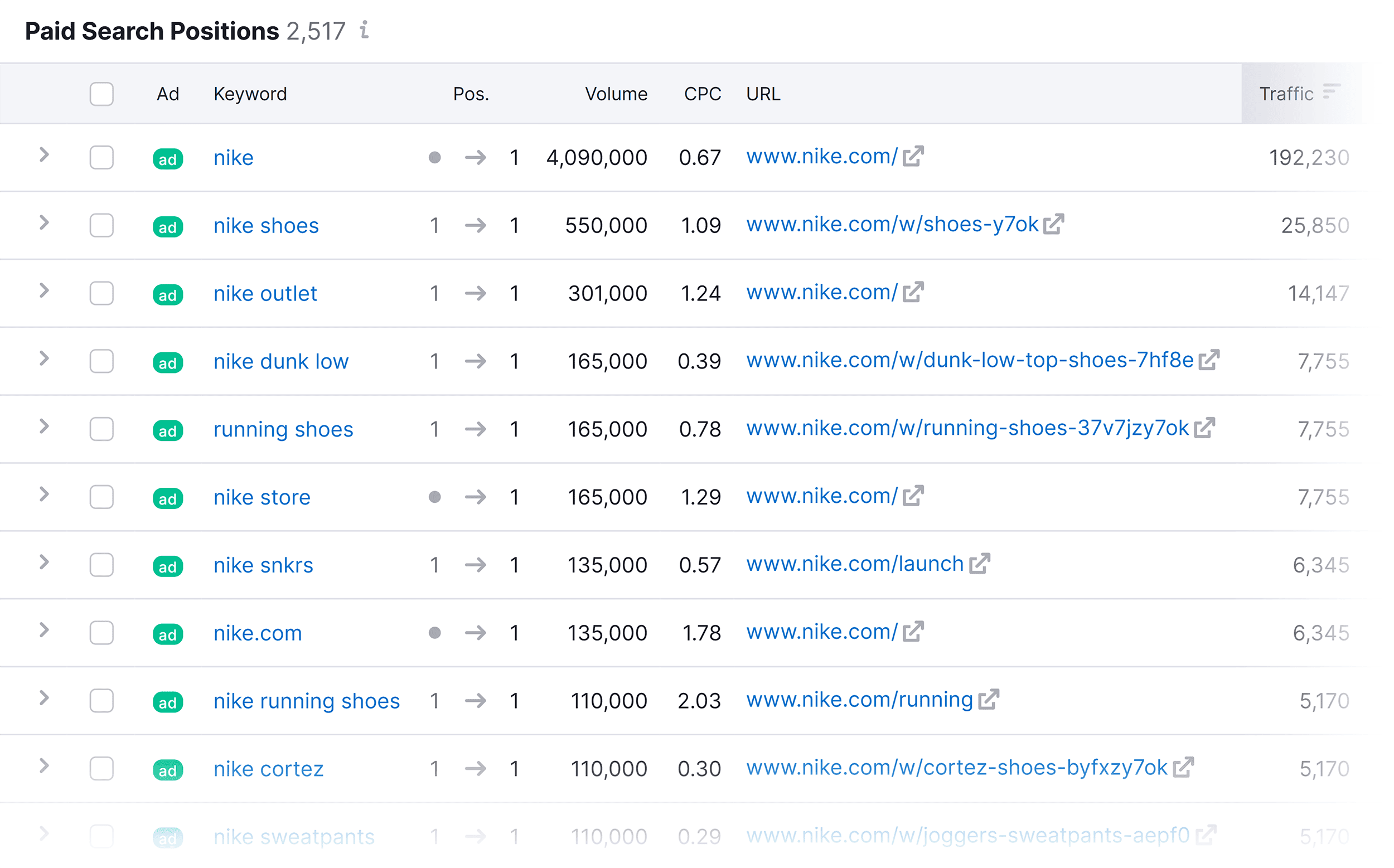 Nike – Paid Search Positions Nike – Paid Search Positions