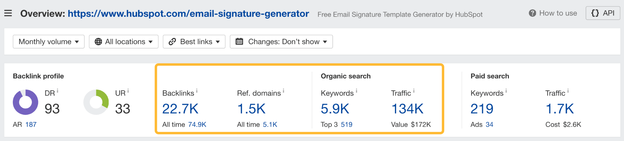 Organic performance data via Ahrefs. 