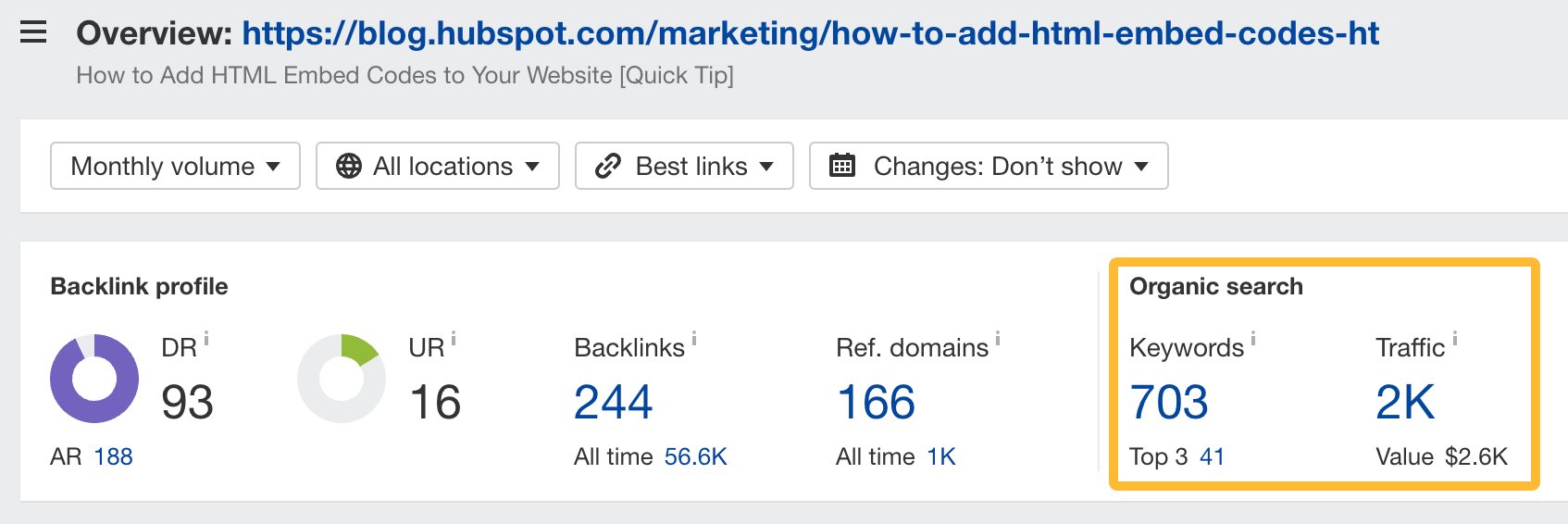 Organic search performance to a HubSpot's article. 