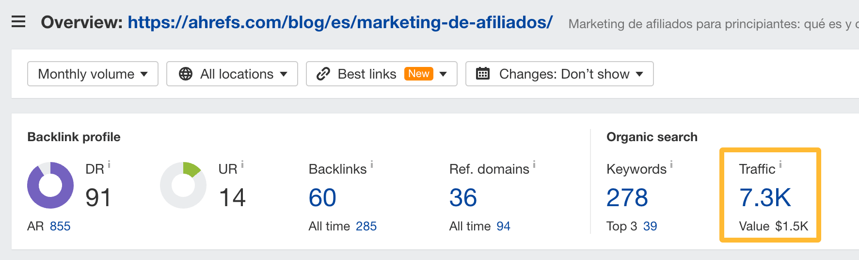 Organic traffic data via Ahrefs. 