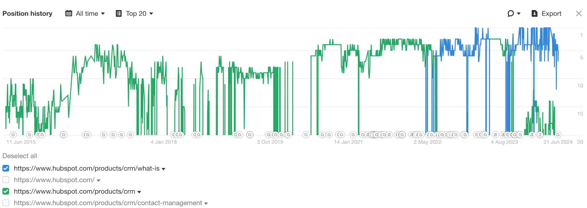 Position history - comparison of two pages. 