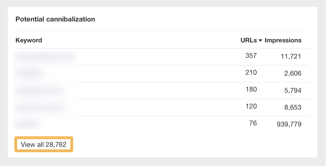 Potential Cannibalization report, via Ahrefs Rank Tracker