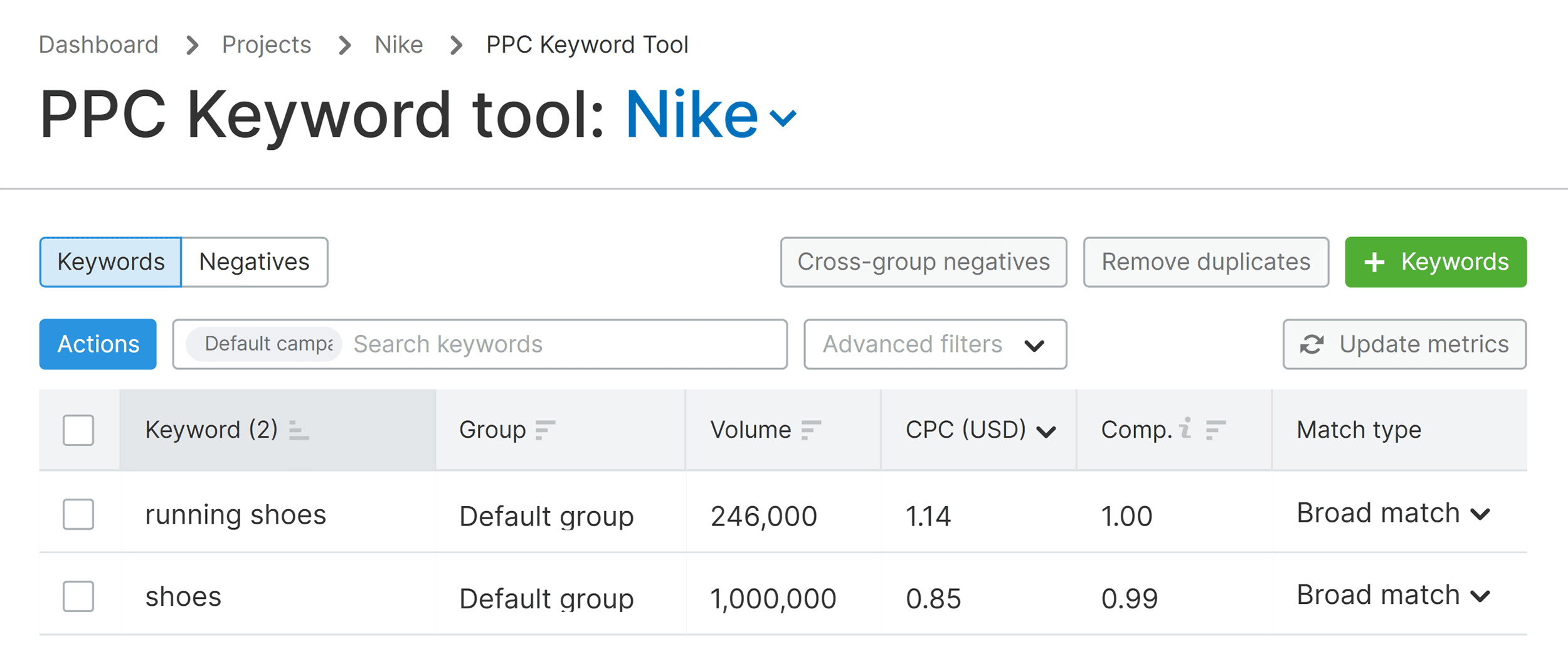 PPC Keyword tool – Nike PPC Keyword tool – Nike
