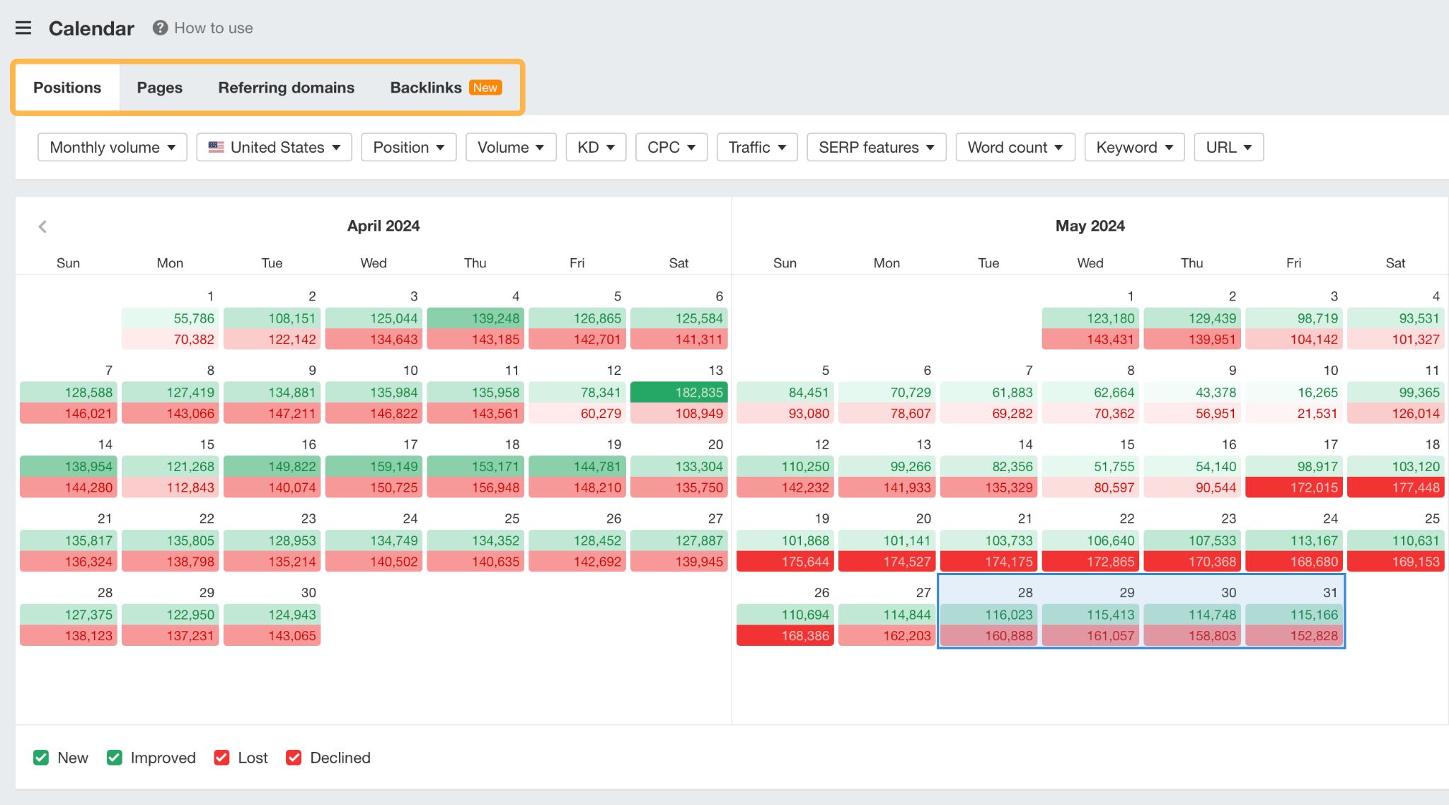 Screenshot of Ahrefs' Calendar, via Ahrefs' Site Explorer