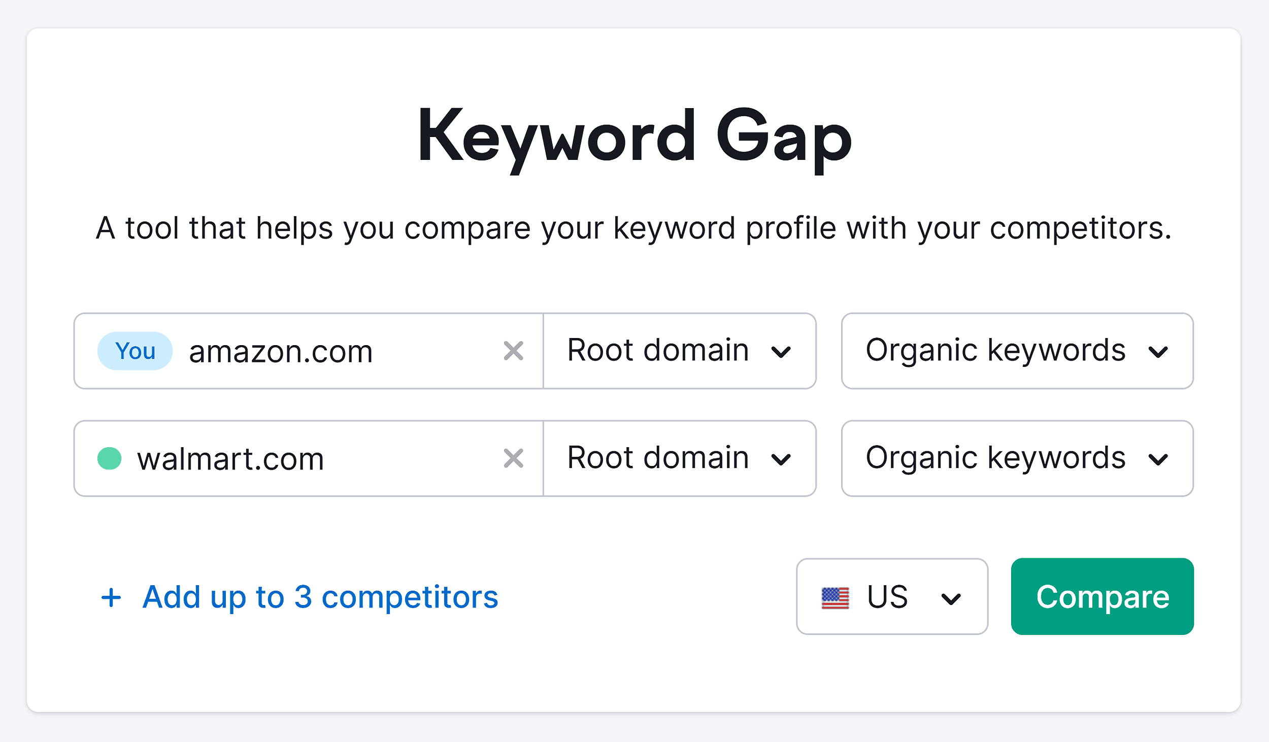 Semrush – Keyword Gap Semrush – Keyword Gap