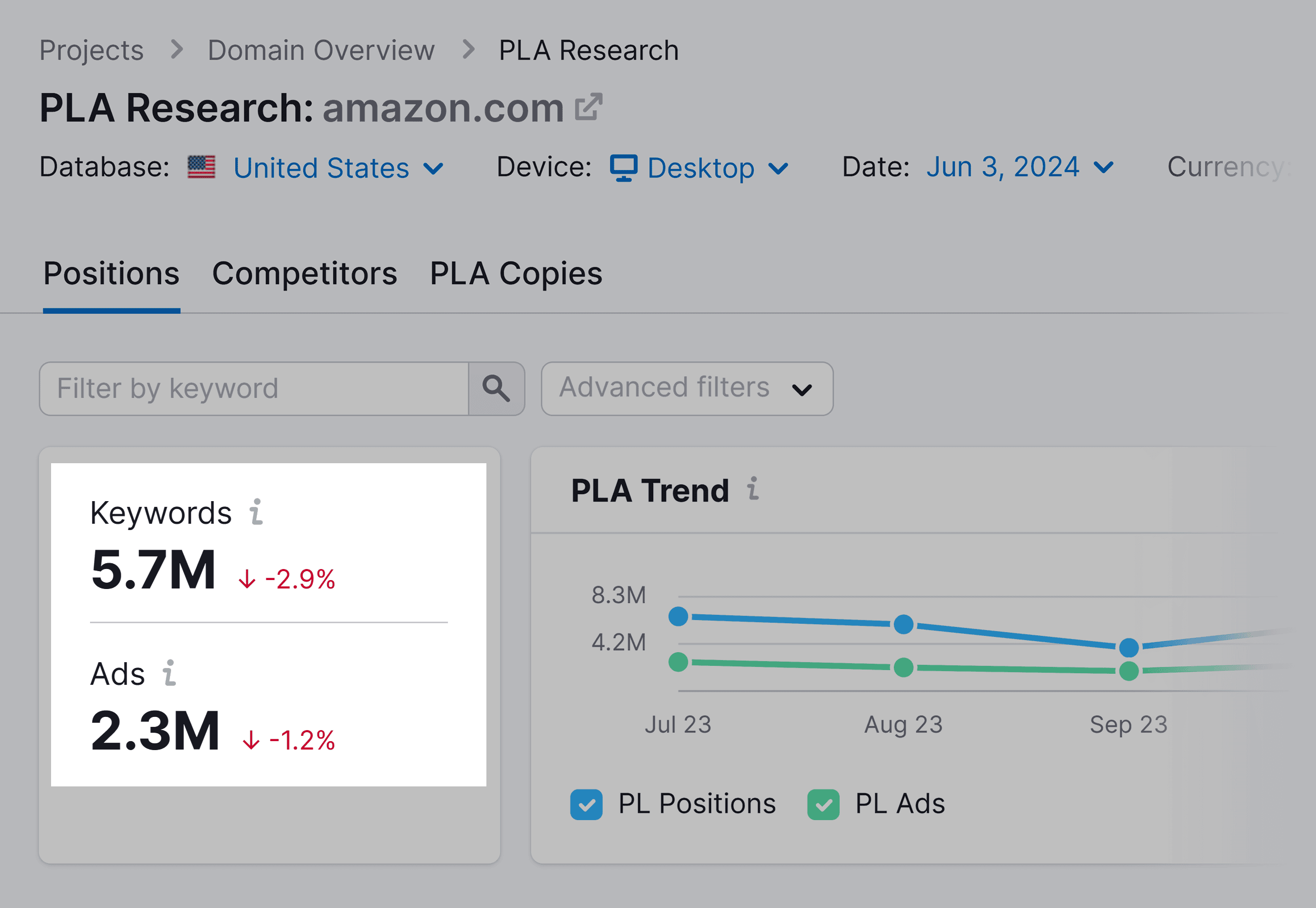 Semrush – PLA Positions – Amazon Semrush – PLA Positions – Amazon