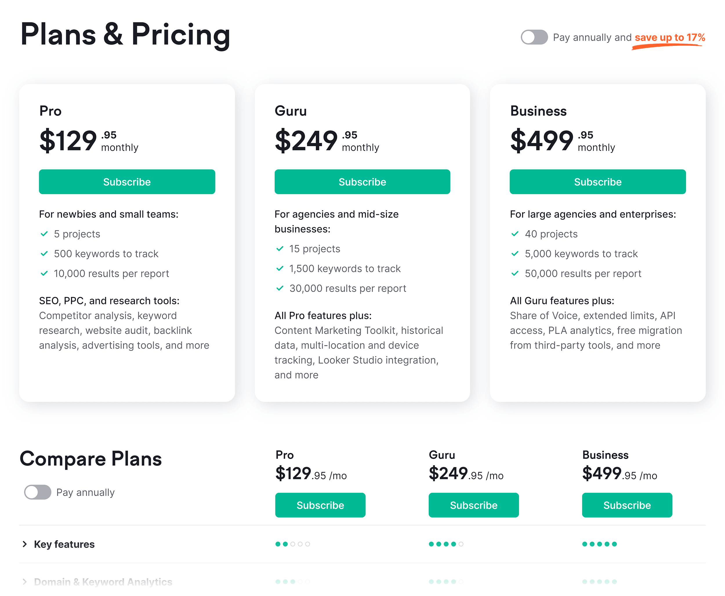 Semrush – Pricing Semrush – Pricing