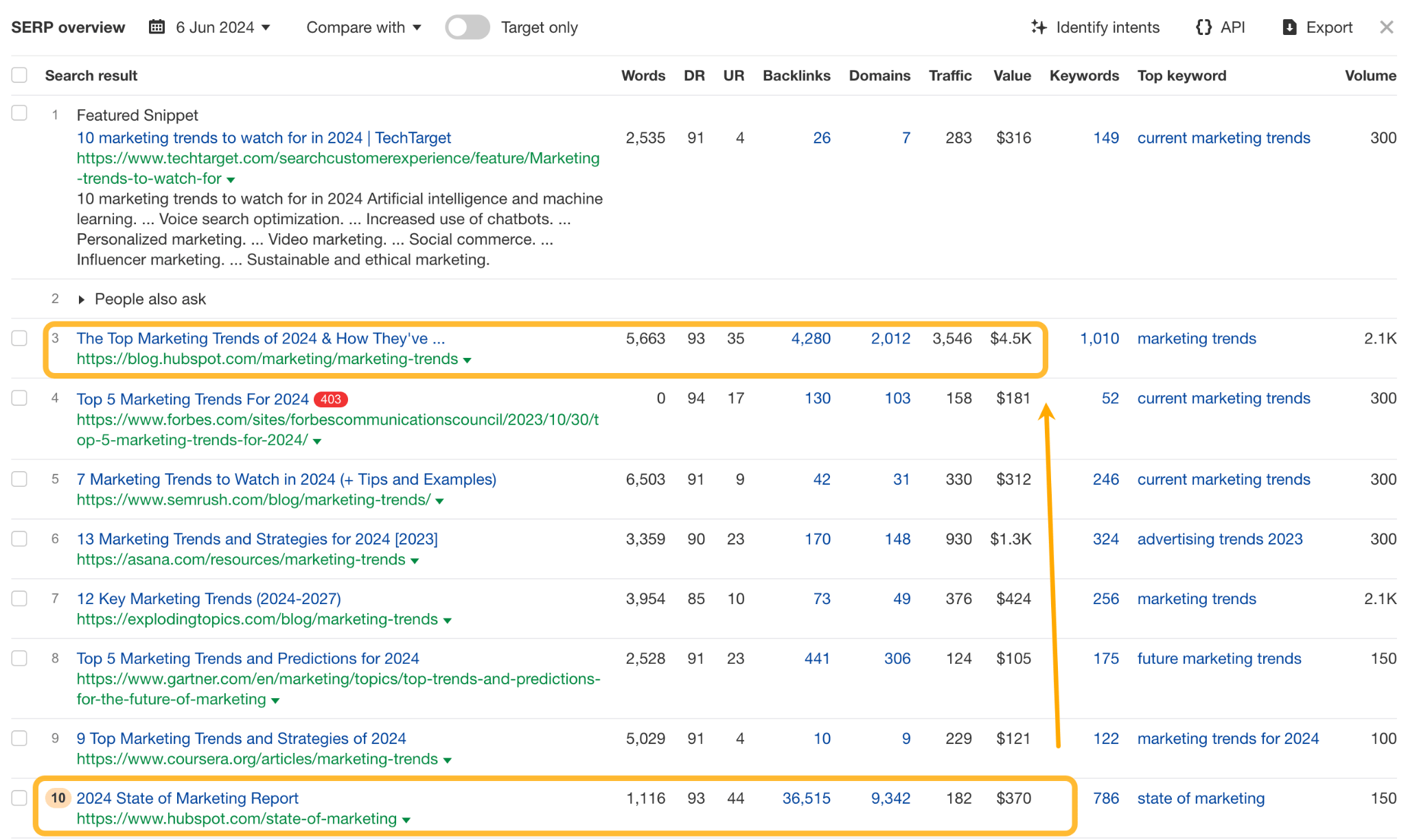 SERP overview with two results from HubSpot.