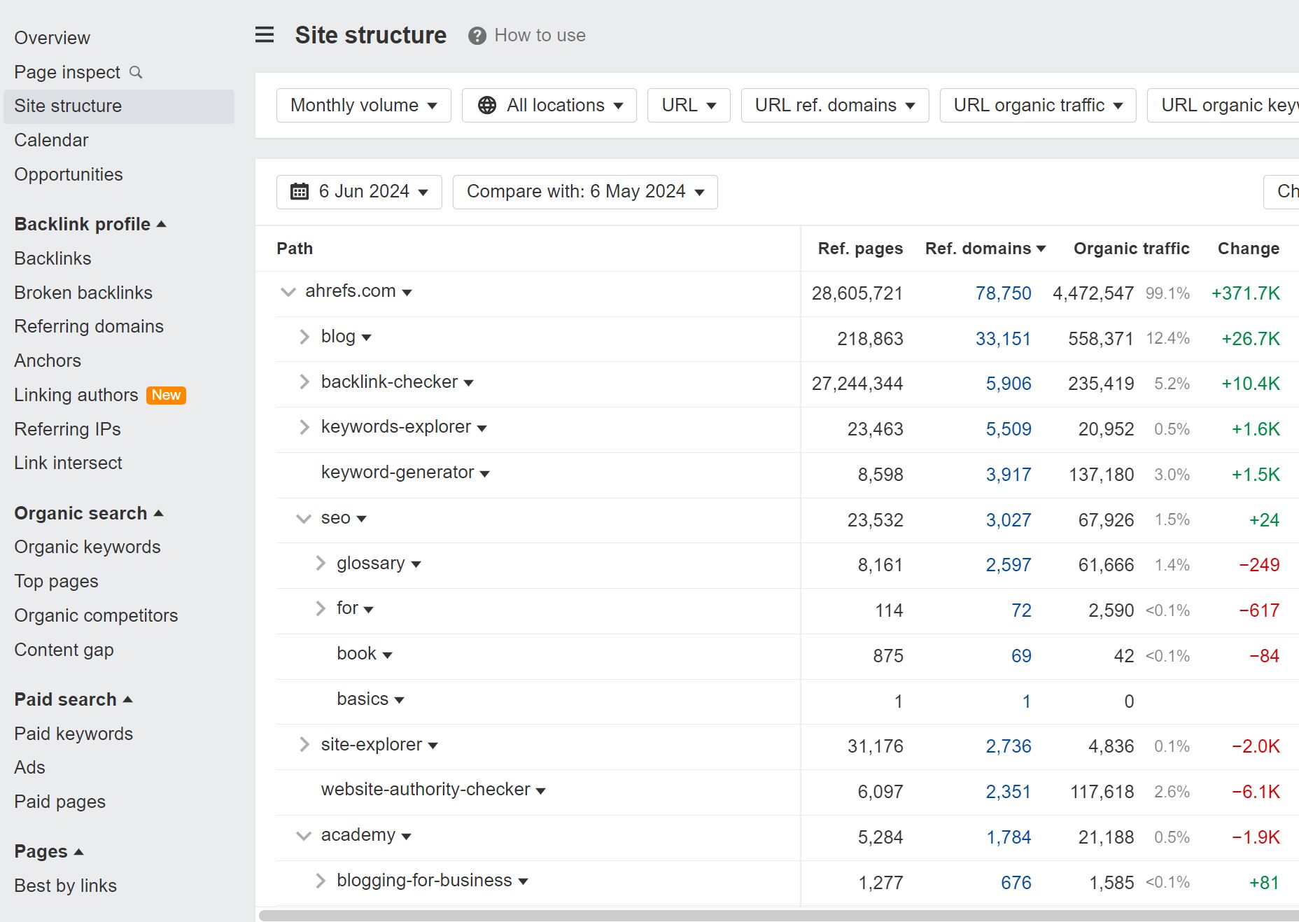 Site structure can also help you identify competitor content that is getting the most links