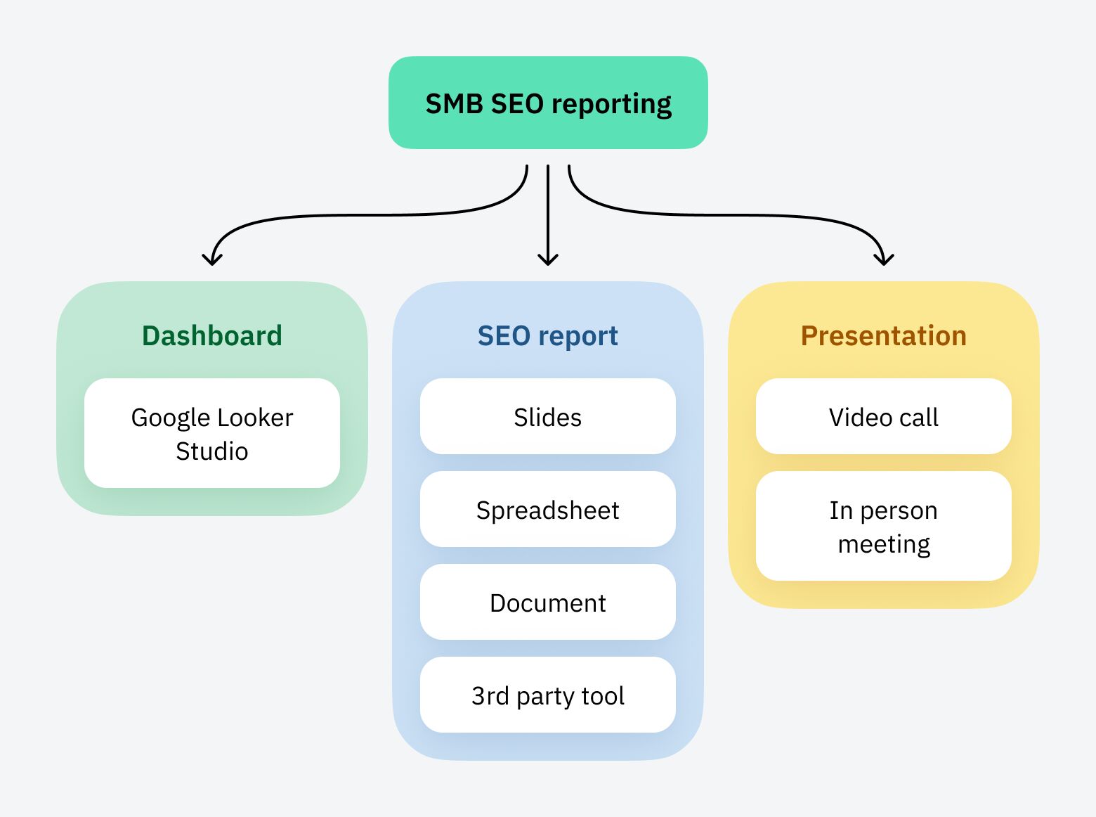 SMB SEO reporting illustration