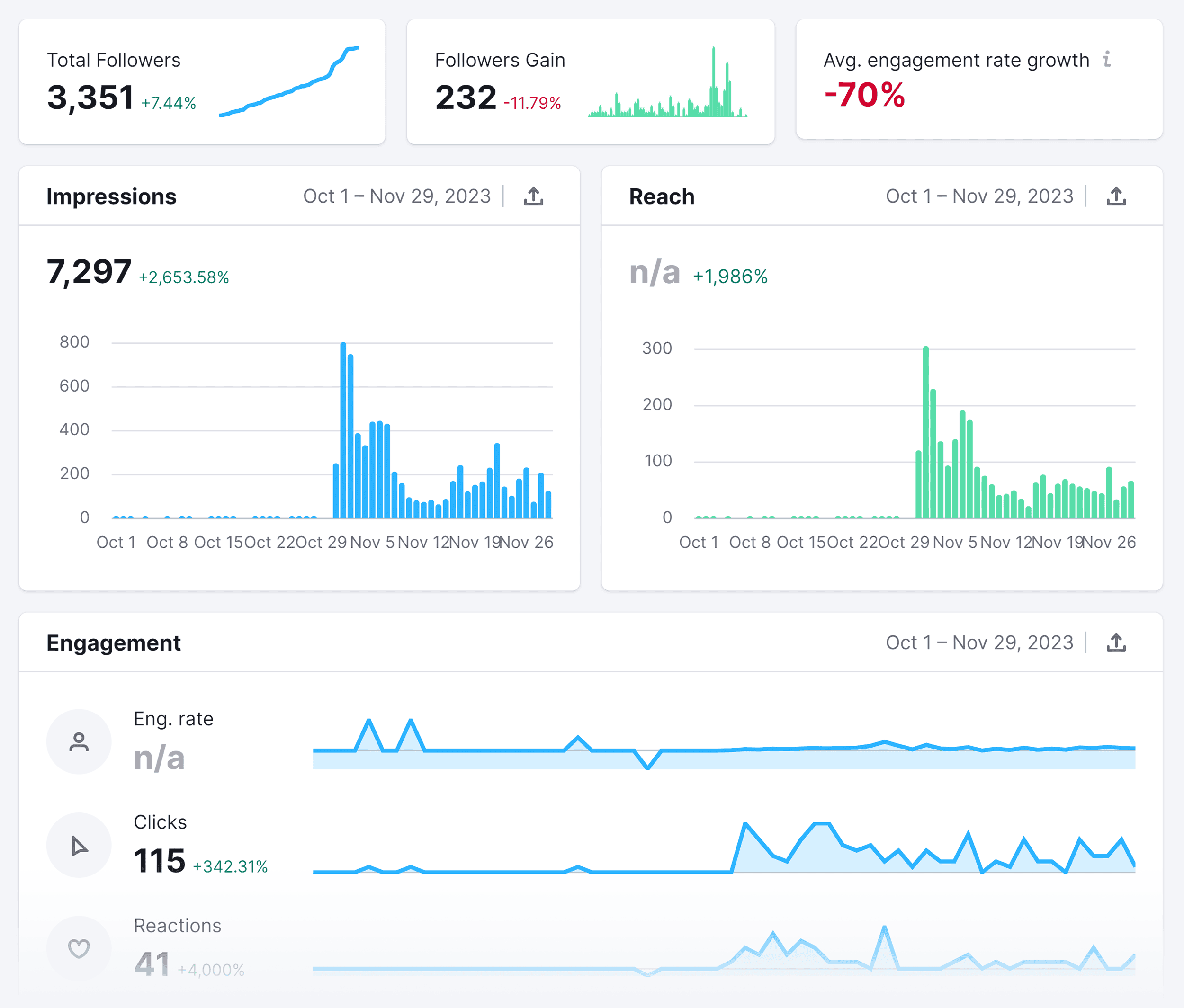 Social Analytics – Engagement Social Analytics – Engagement