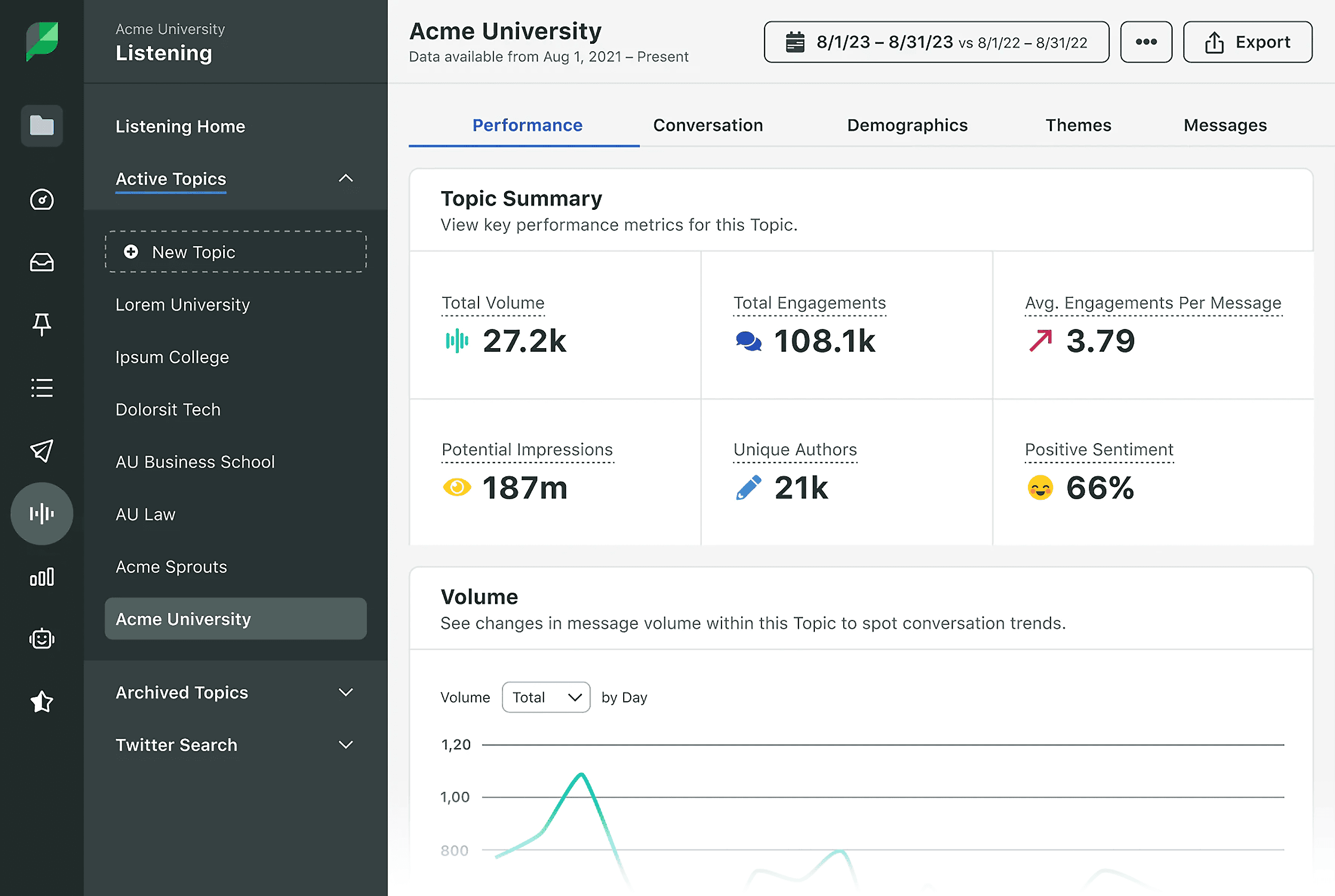 SproutSocial – Monitor SproutSocial – Monitor