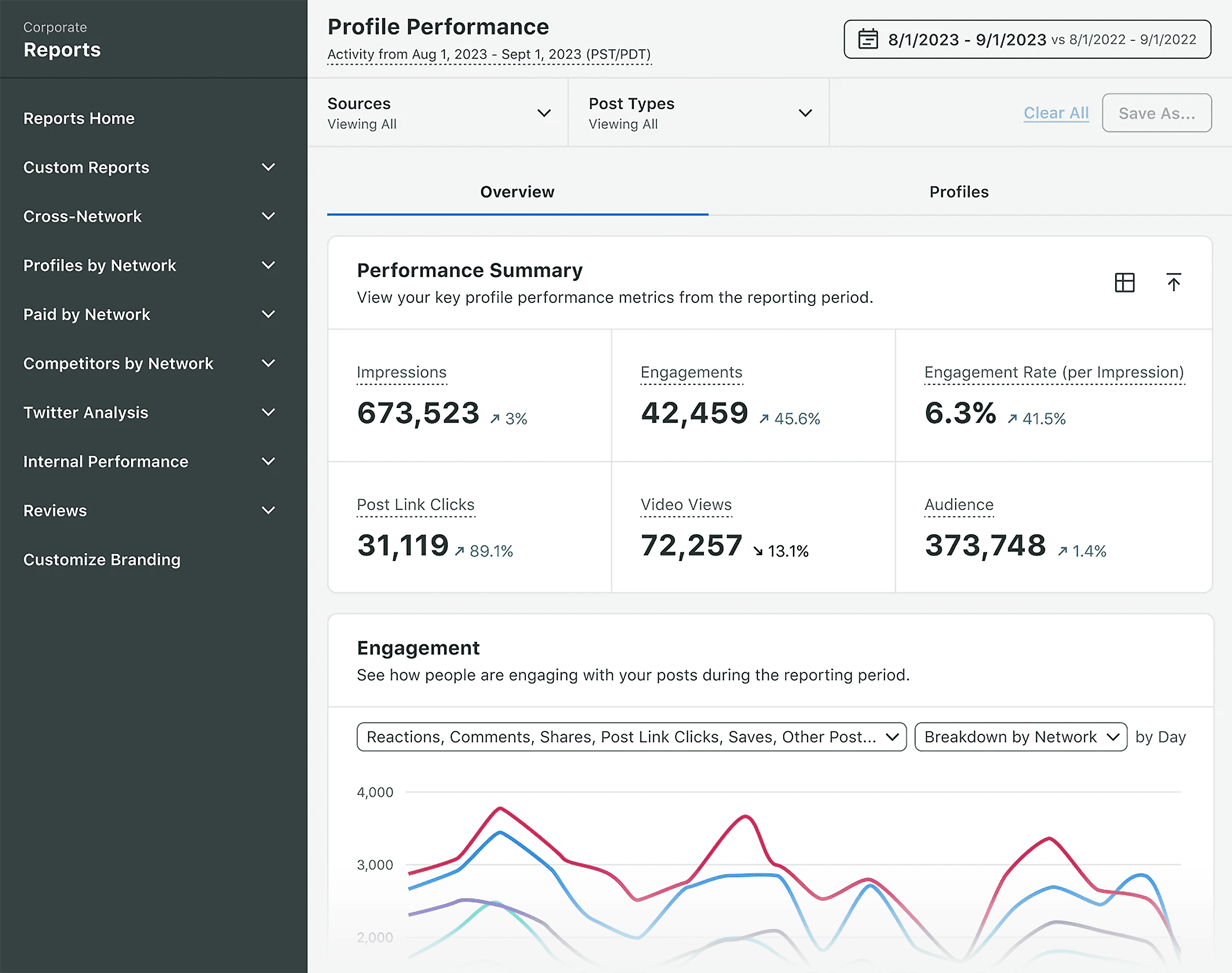 SproutSocial – Reporting SproutSocial – Reporting