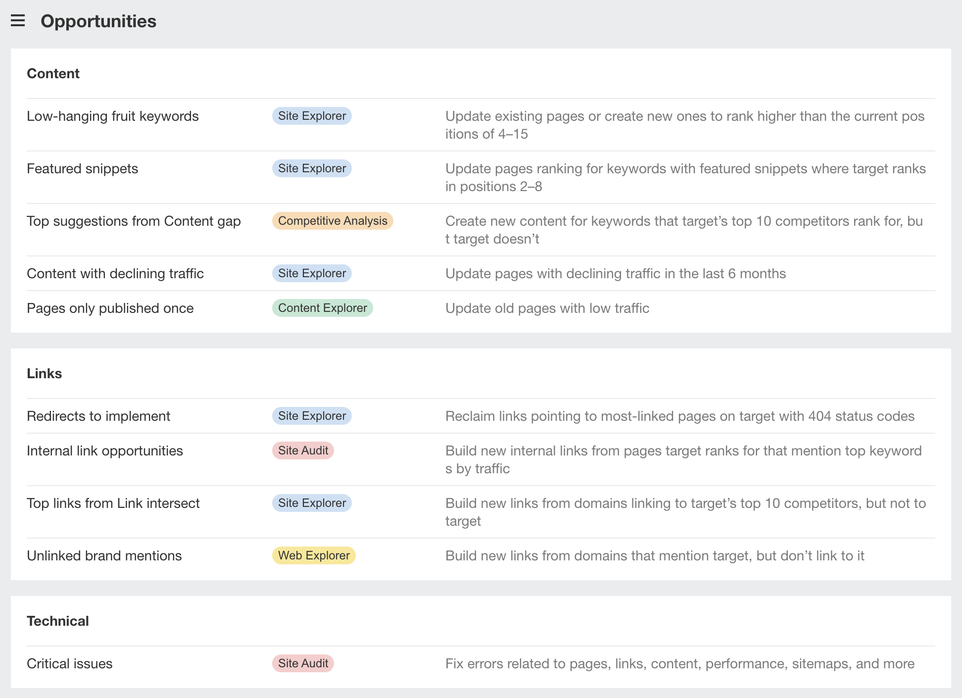 The Opportunities report shows you tasks that will move the needle