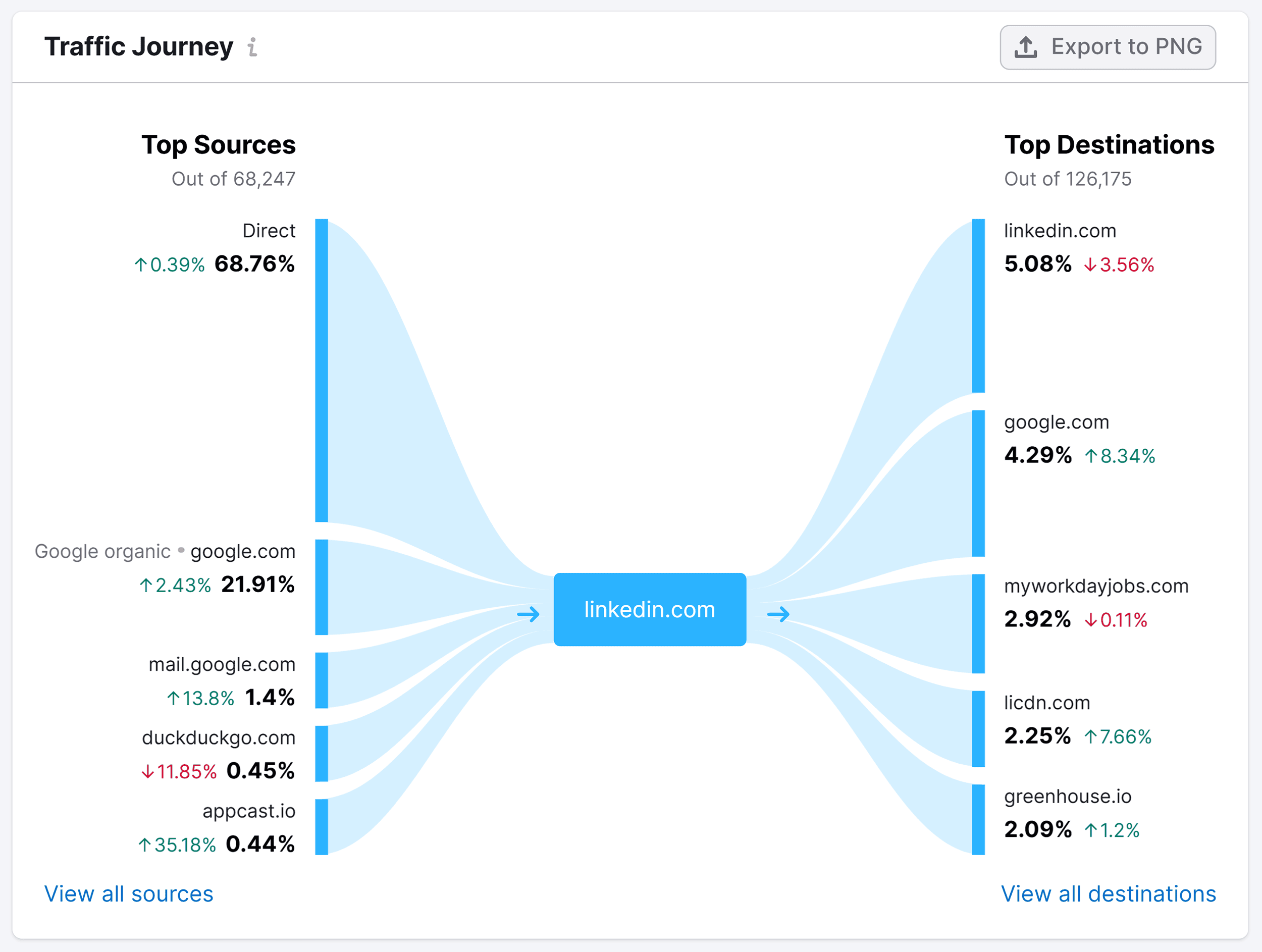 Traffic Overview – Traffic Journey Traffic Overview – Traffic Journey