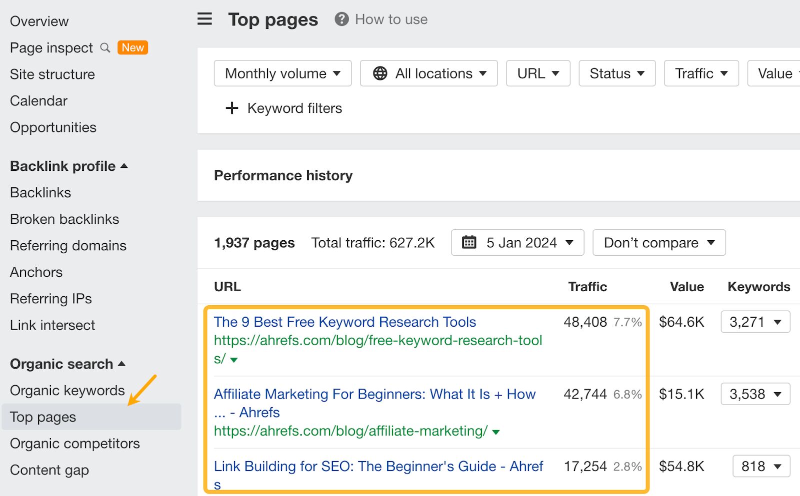 Using top pages report to find content to translate.