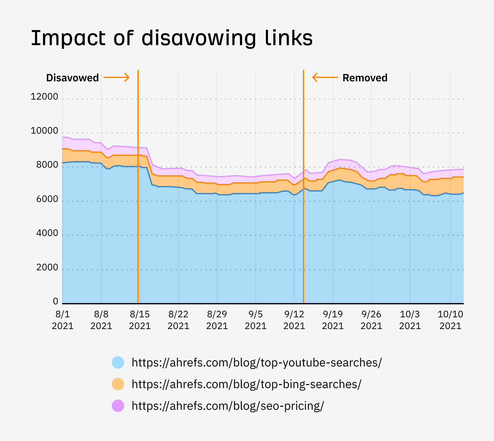 Enterprise Link Building & The Power Of Links |