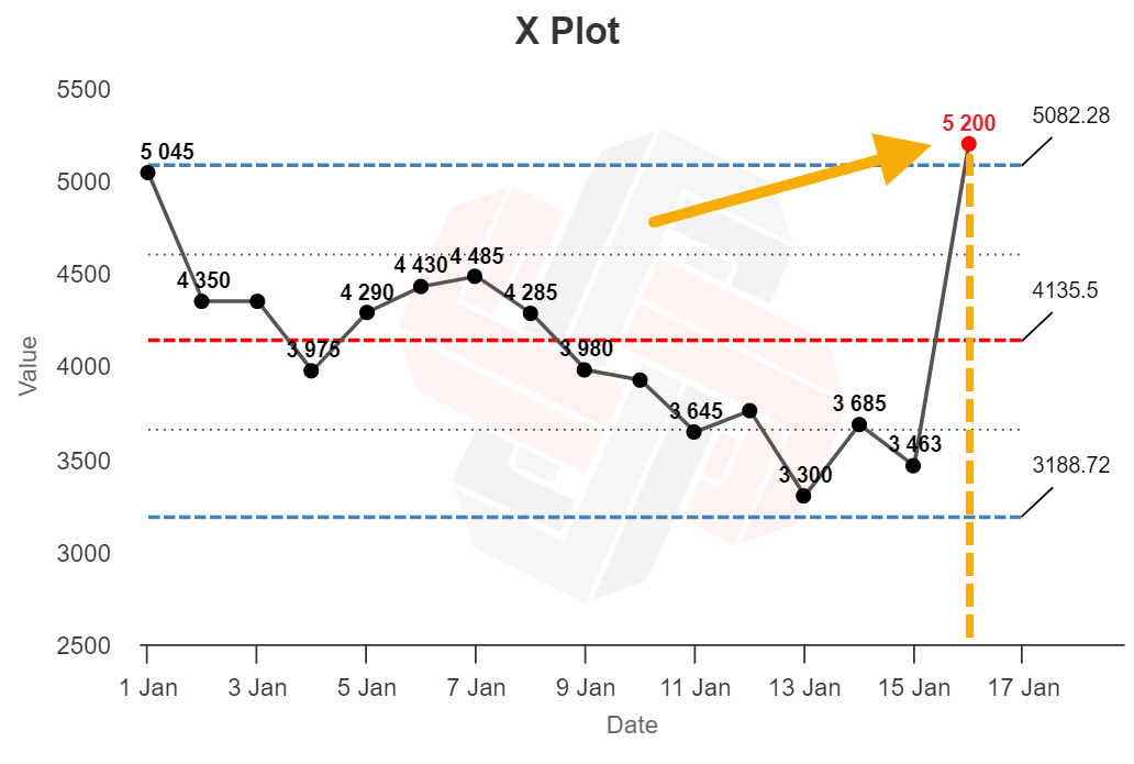 Can You Spot Google Updates with XmR Charts? |