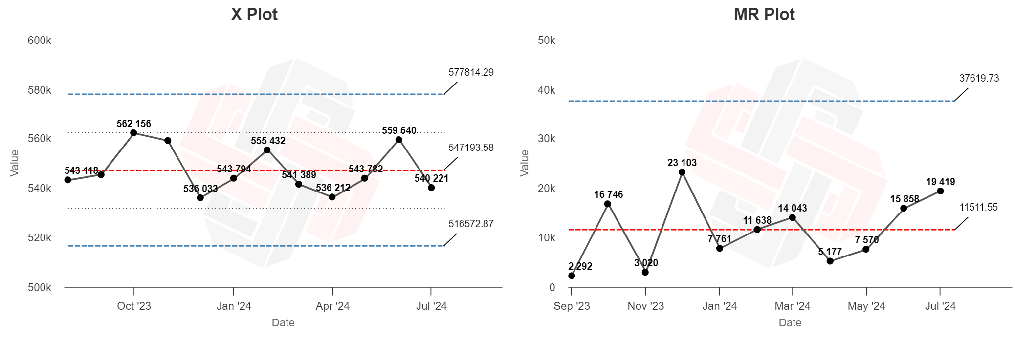 Can You Spot Google Updates with XmR Charts? |