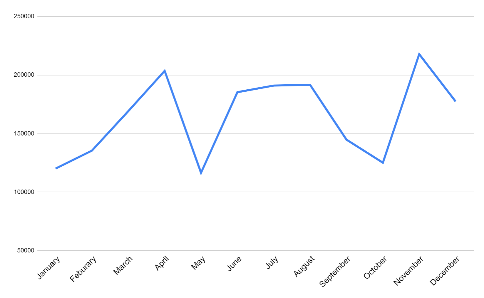 Can You Spot Google Updates with XmR Charts? |