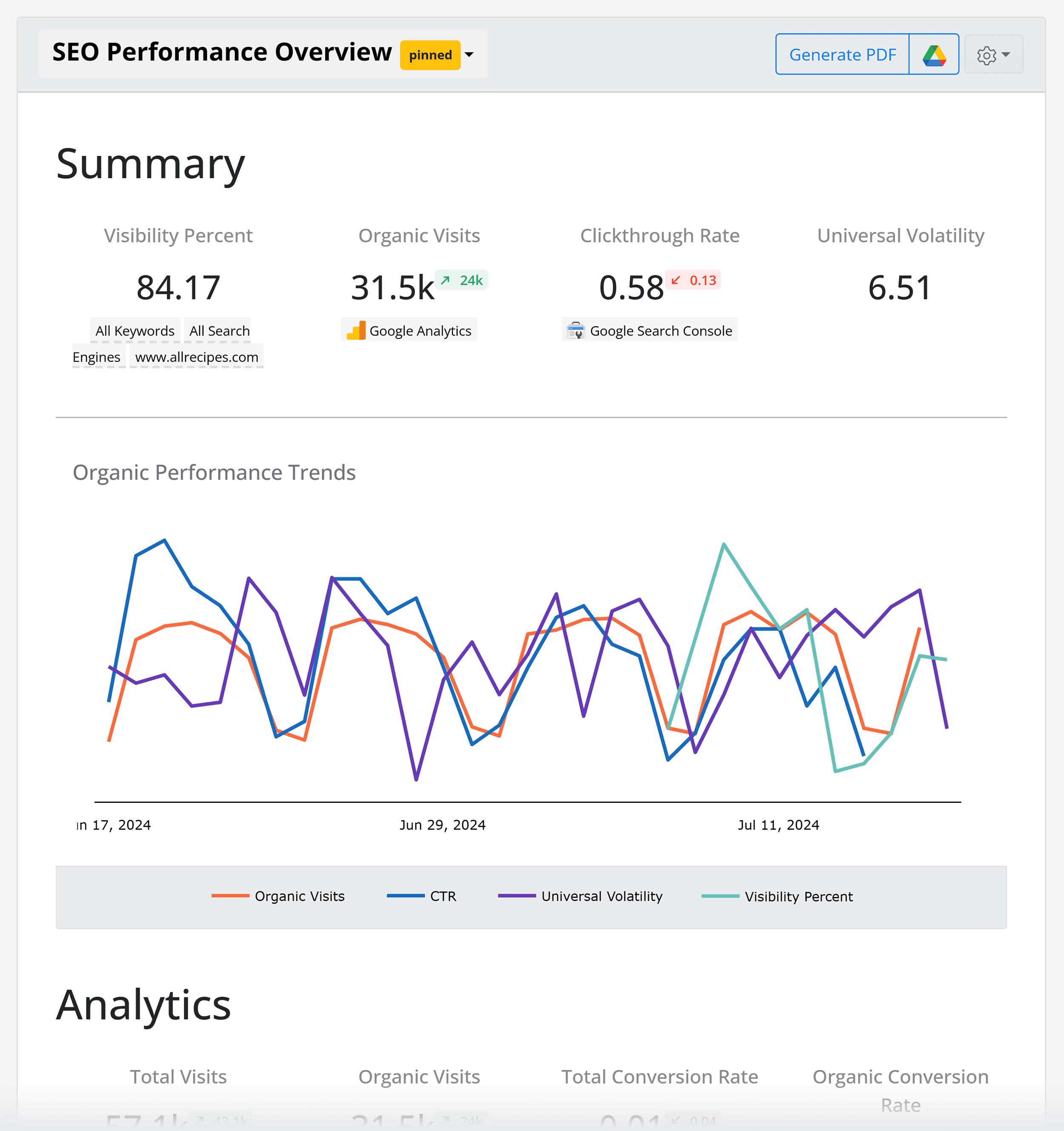 Advanced Web Ranking – Custom reports