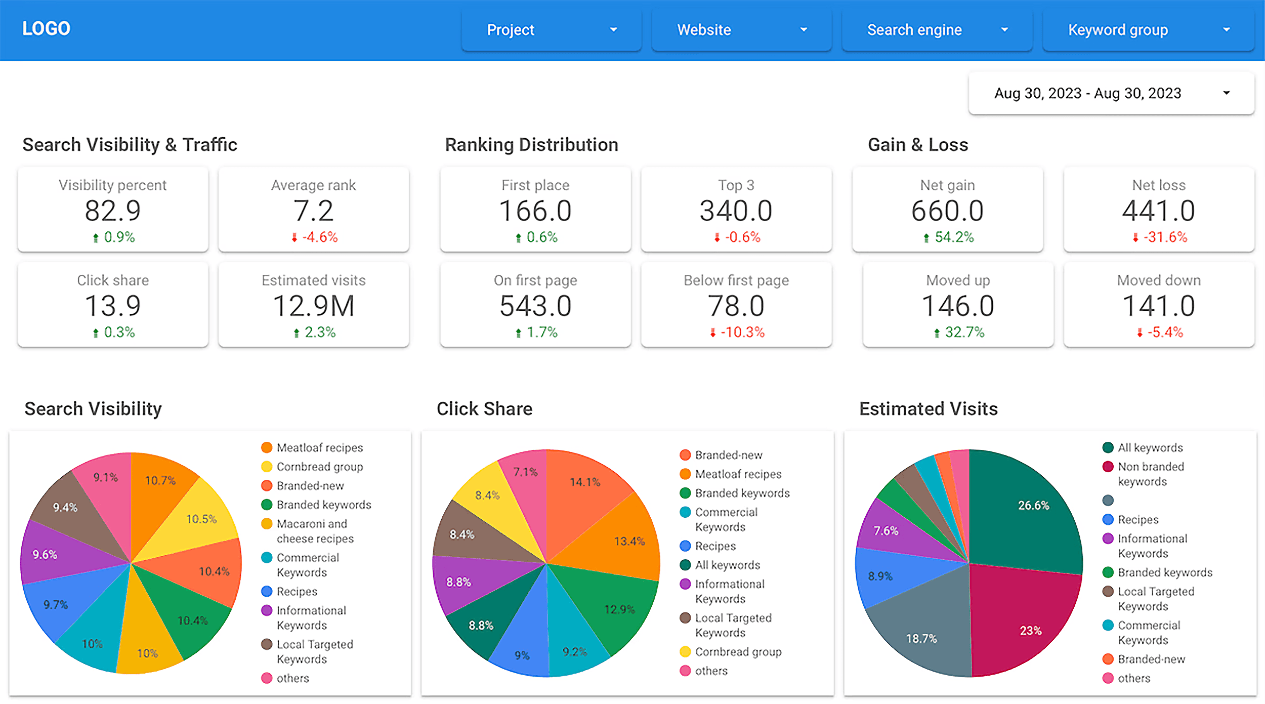 Advanced Web Ranking – Data export