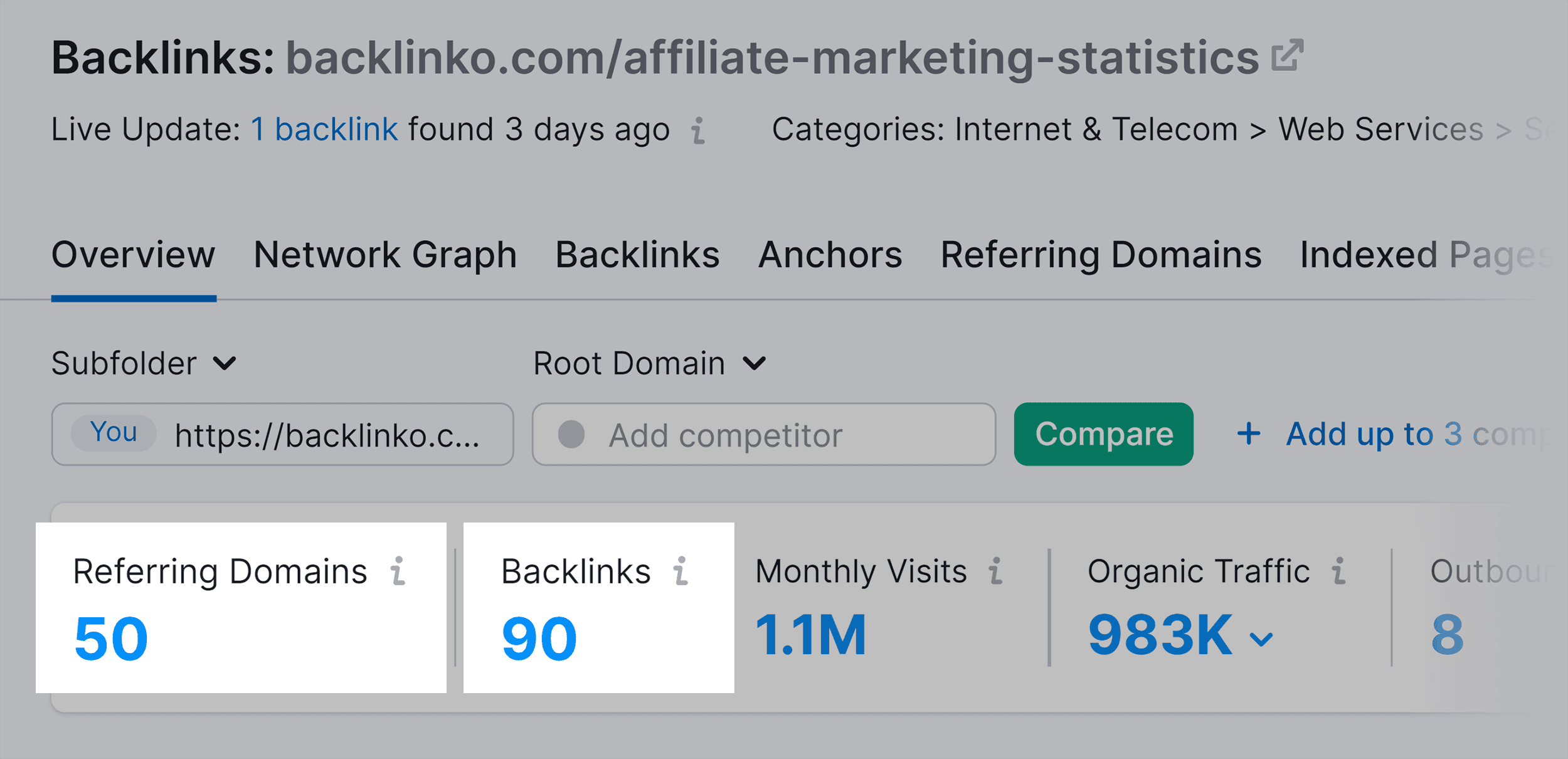 Affiliate marketing statistics – Overview – Referring Domains