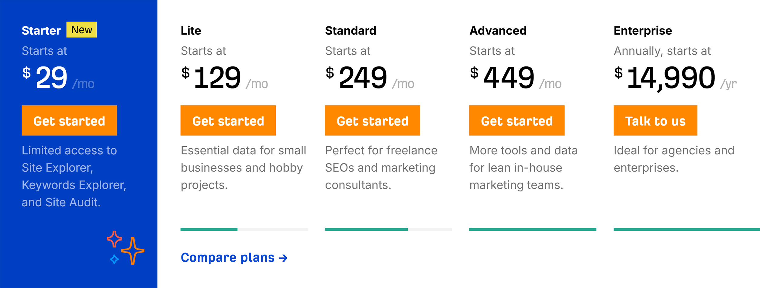 Ahrefs – Pricing