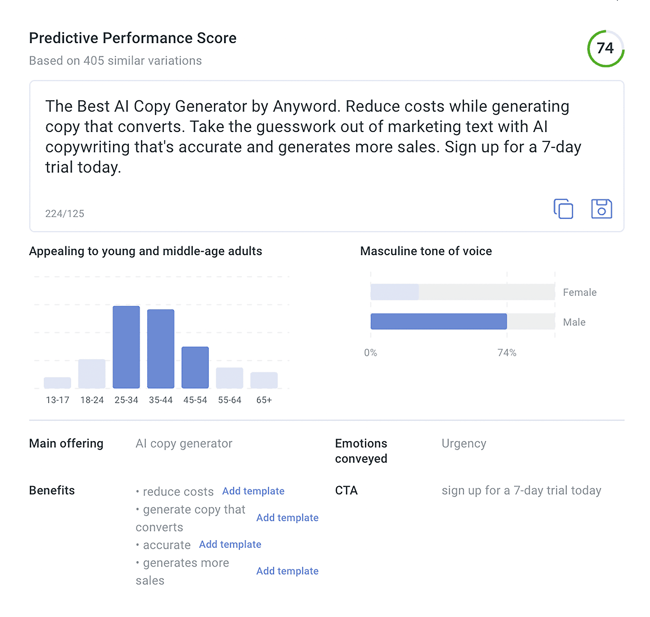 Anyword – Predictive Performance Score