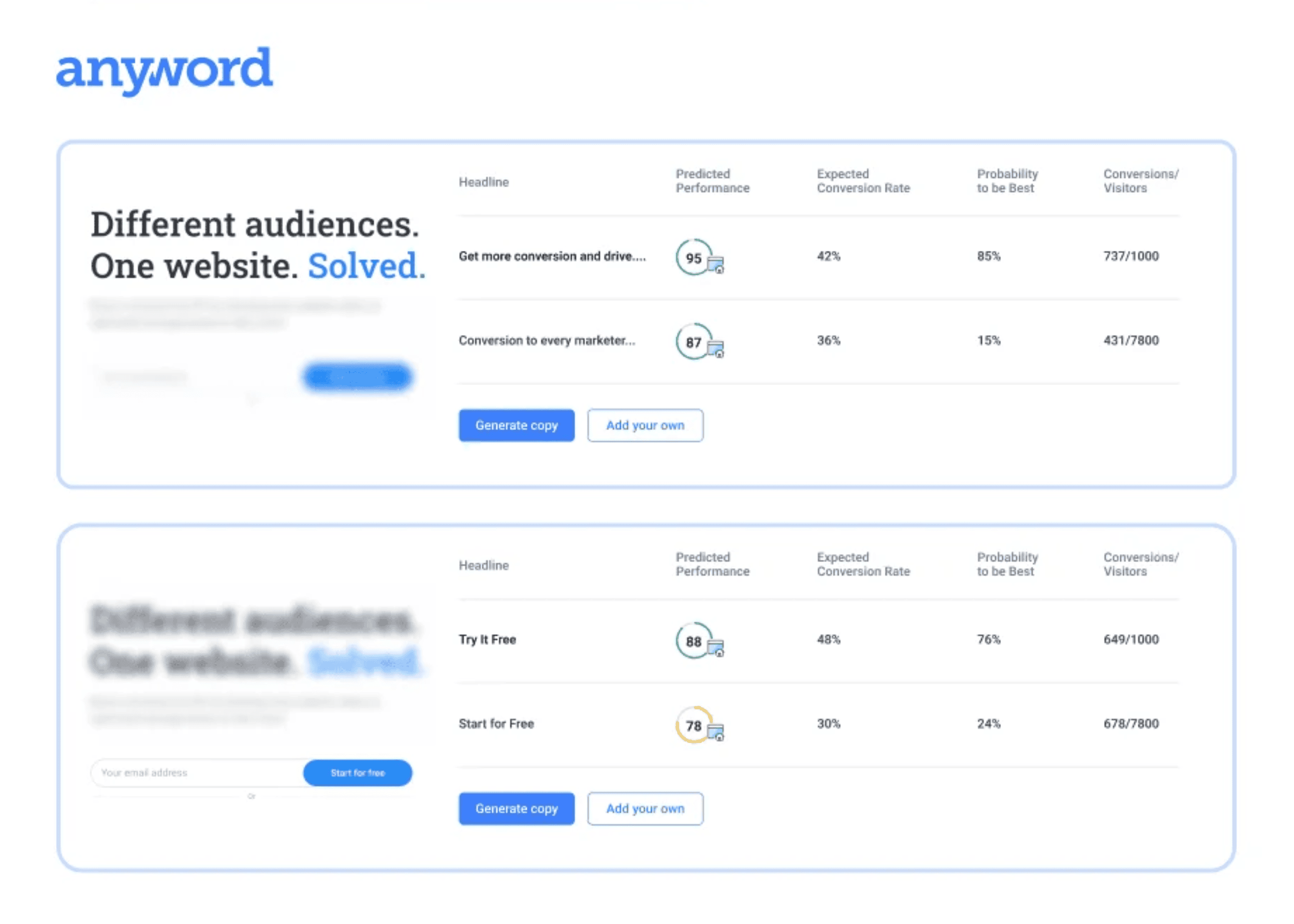 Anyword – Website Automation