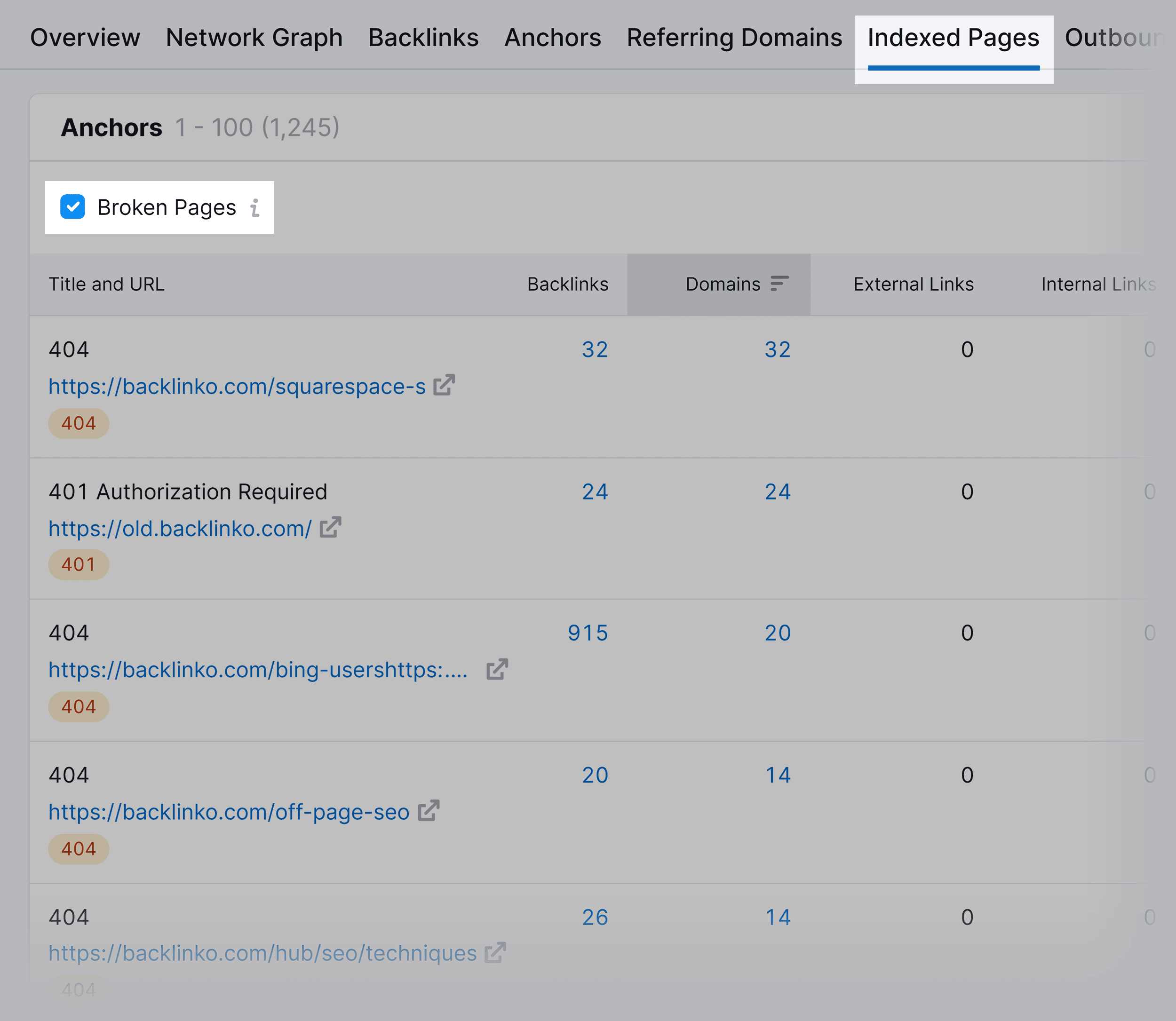 Backlink Analytics – Indexed broken pages