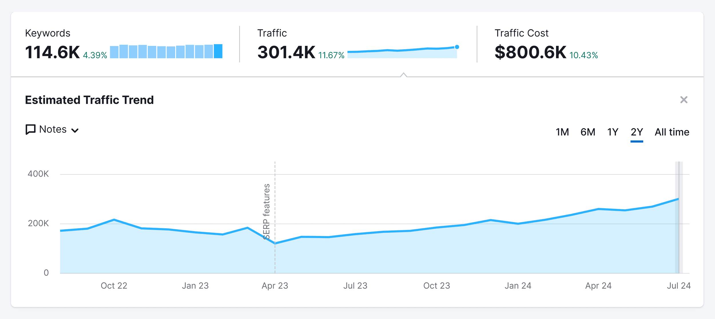 5 Best Rank Tracking Tools for SEO Monitoring |