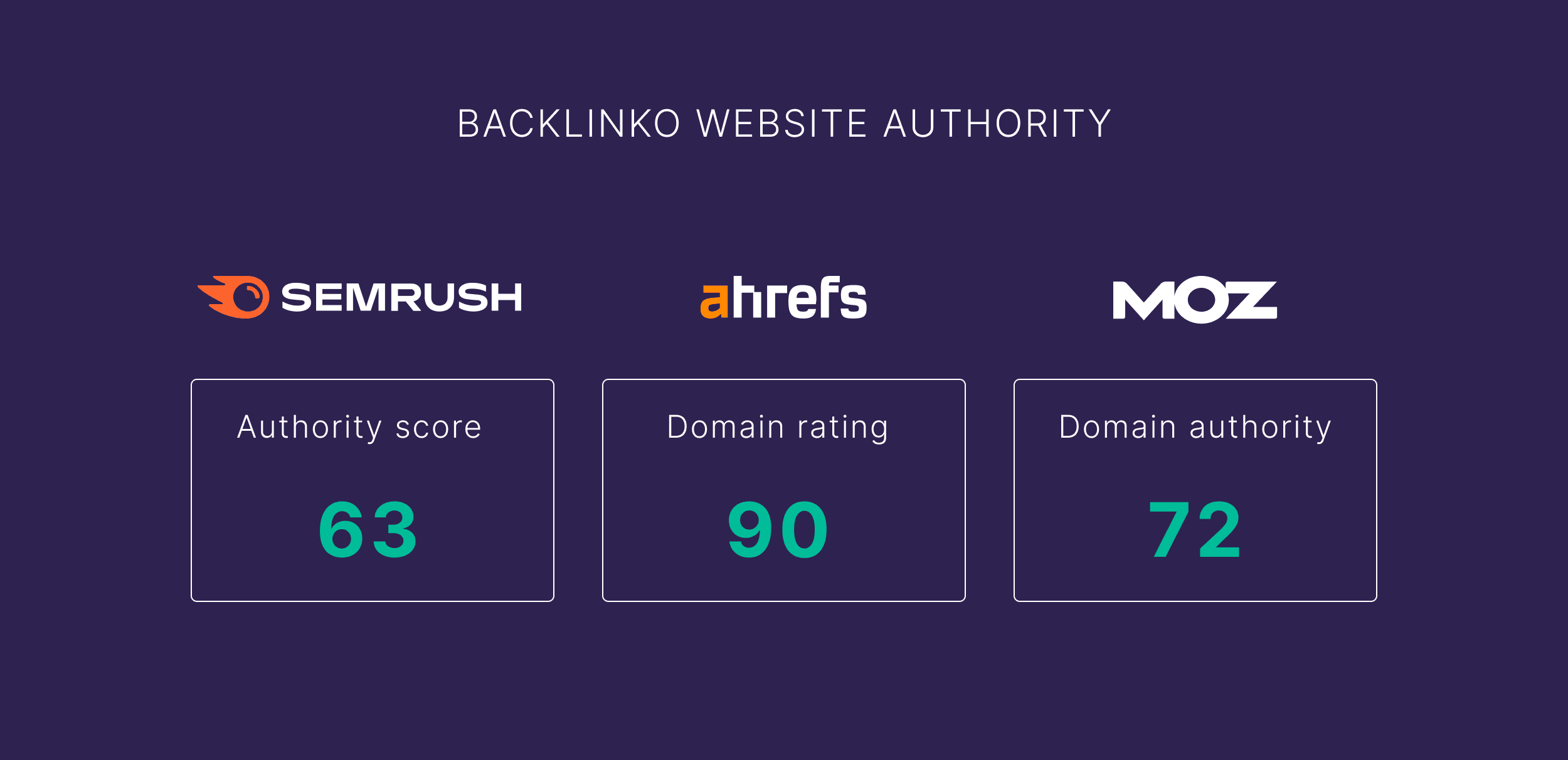 Backlinko – Website Authority