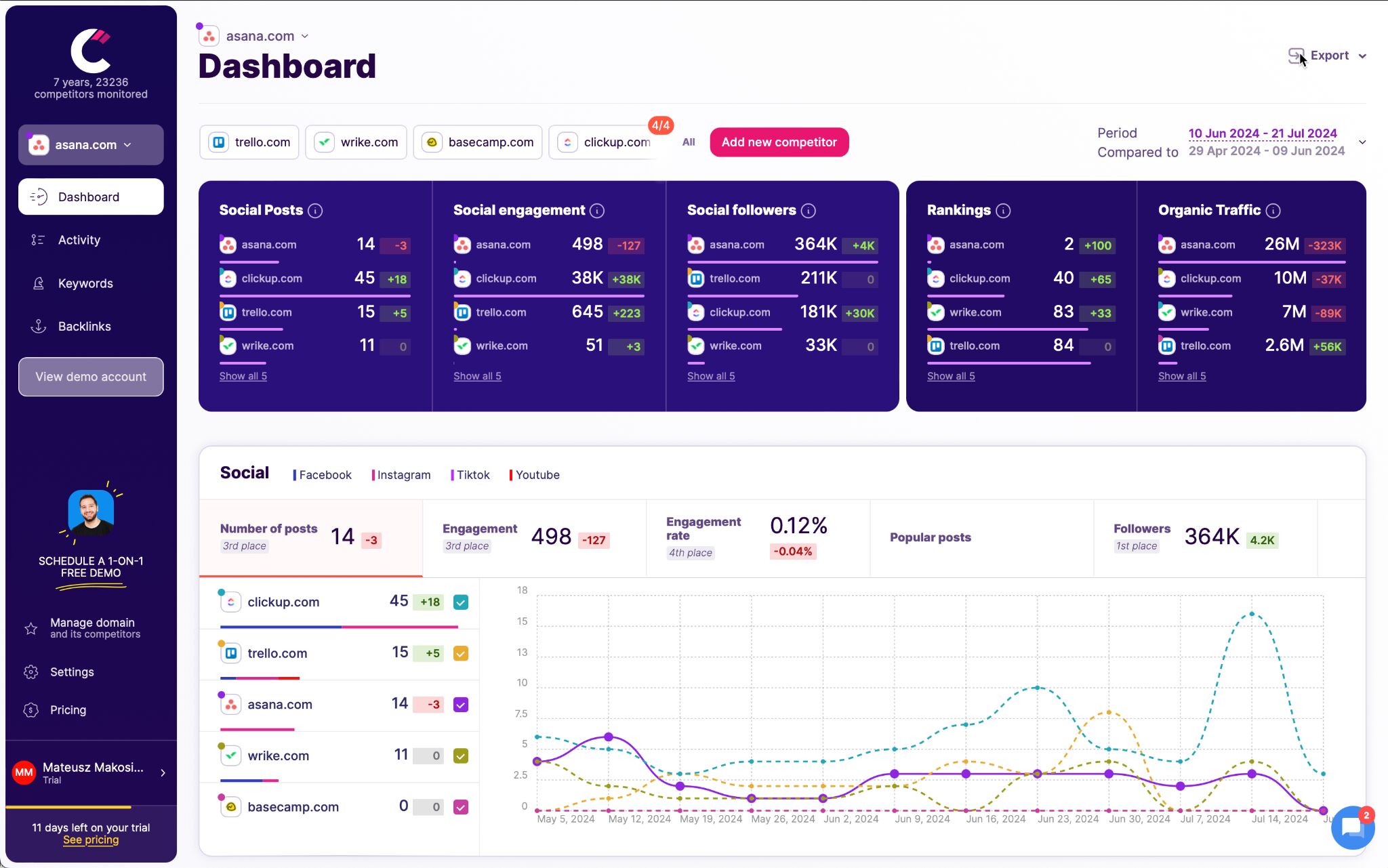 10 Best Competitor Analysis Tools Under $300 |