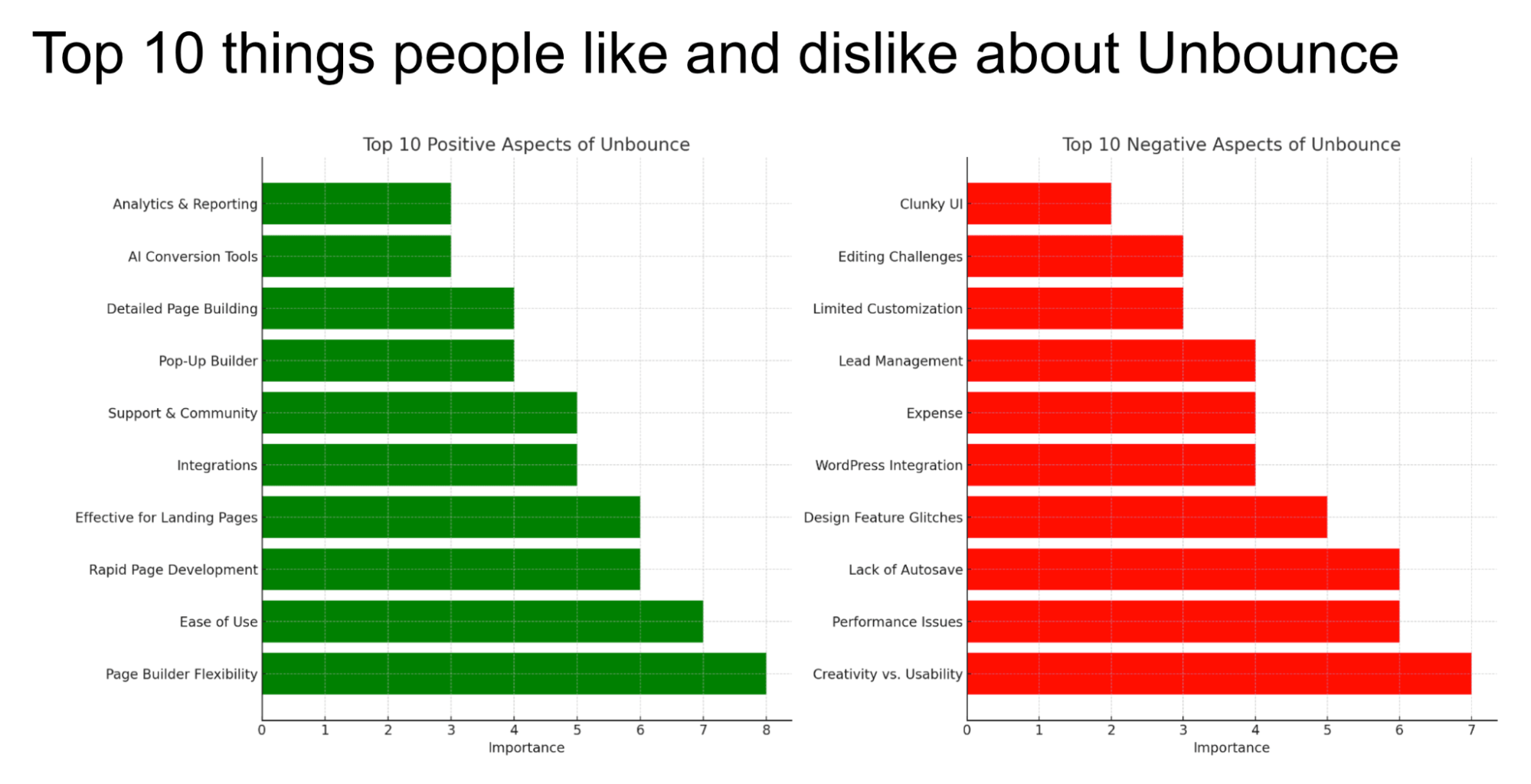 Data visualization example with ChatGPT. 