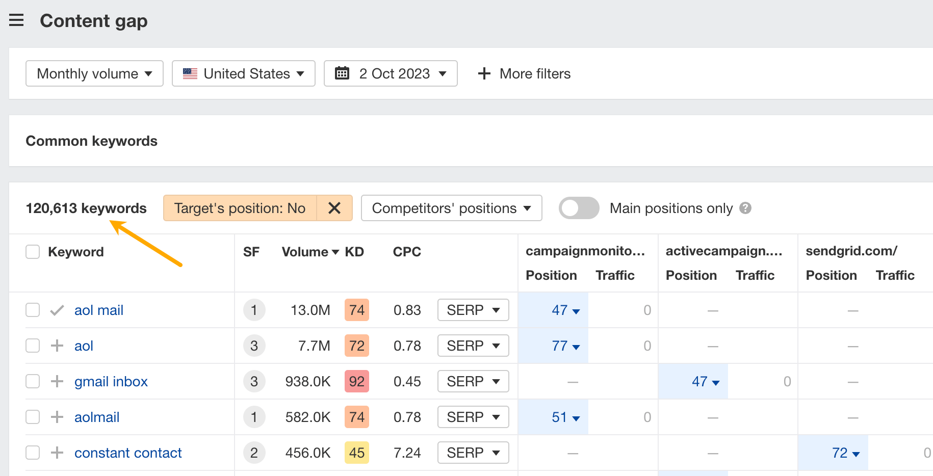 Example results in Ahrefs' Content gap for keyword competitive analysis.