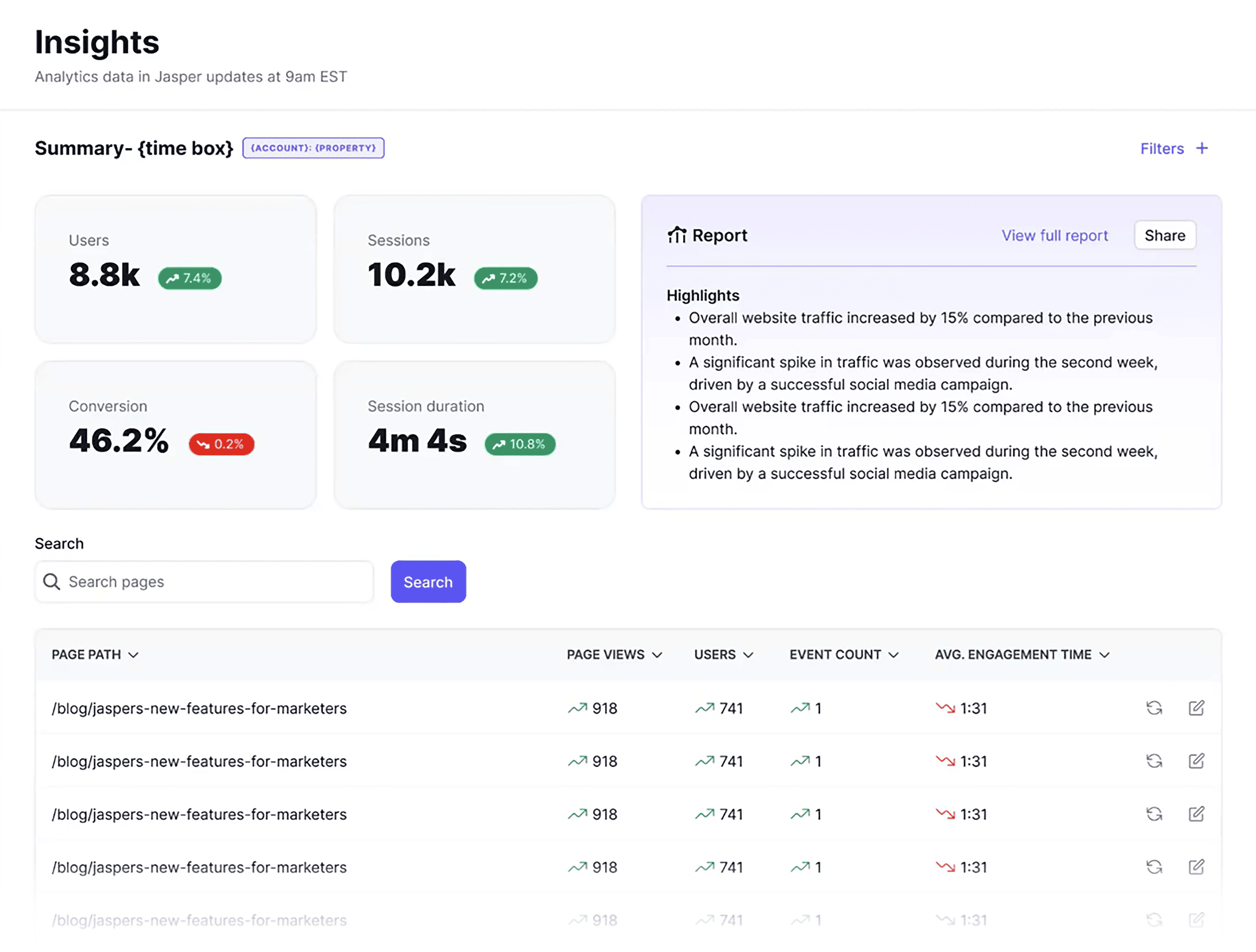 Jasper – Content Insights